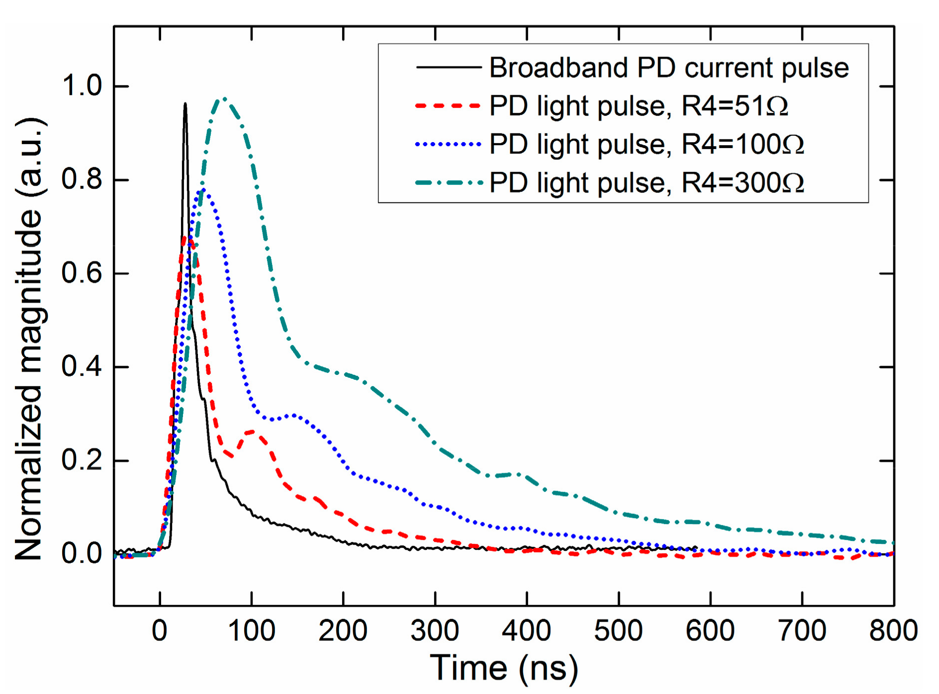 Sensors 17 02595 g003 Sensors 17 02595 g003