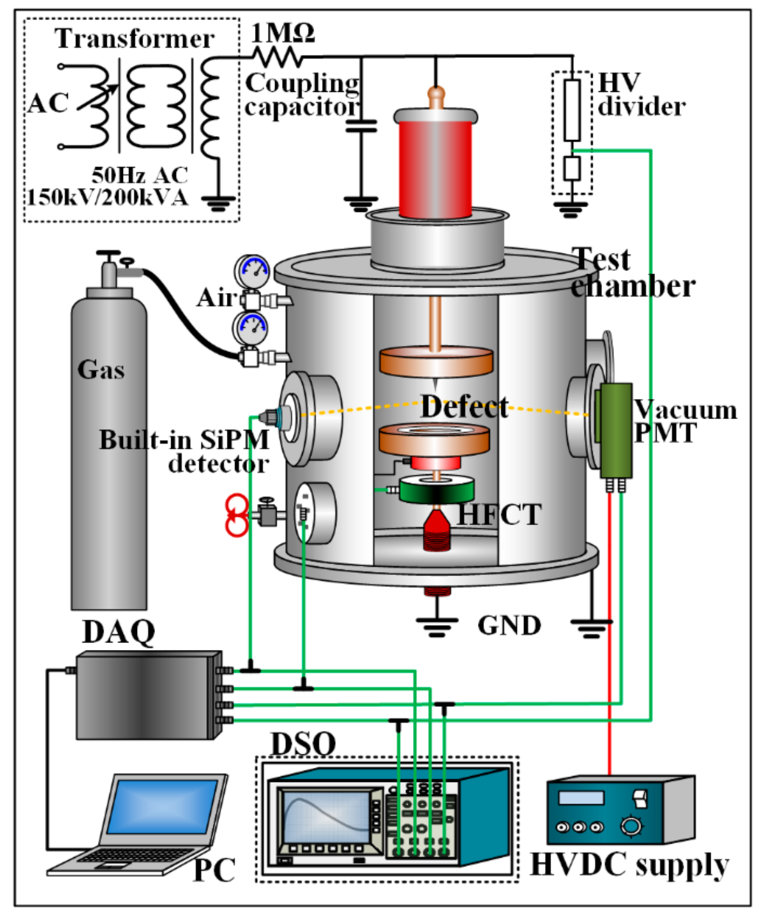 Sensors Free Full Text Towards Optical Partial Discharge