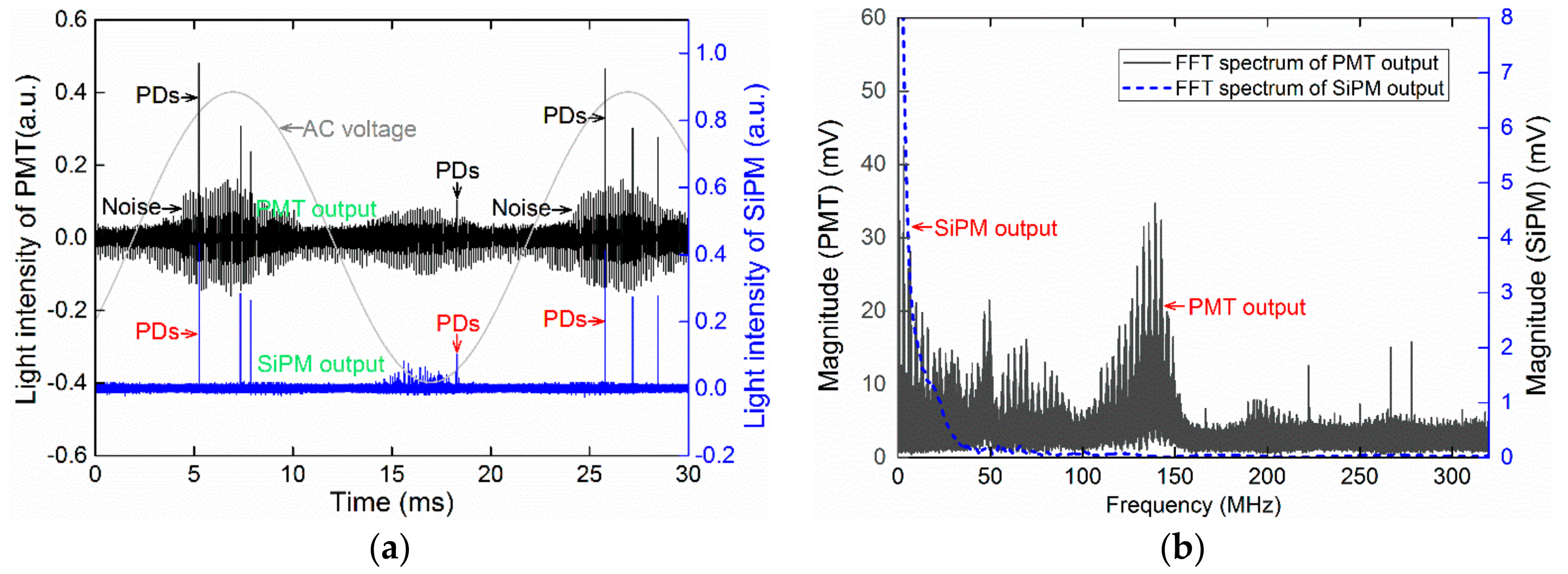 Sensors 17 02595 g009 Sensors 17 02595 g009