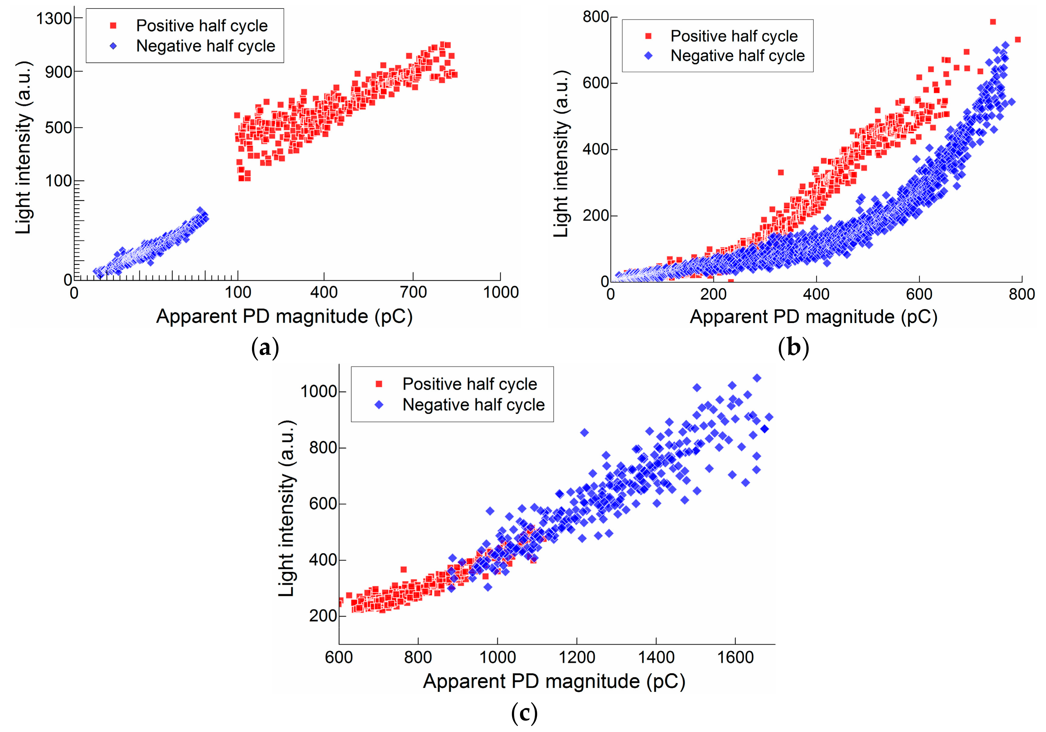 Sensors 17 02595 g010 Sensors 17 02595 g010