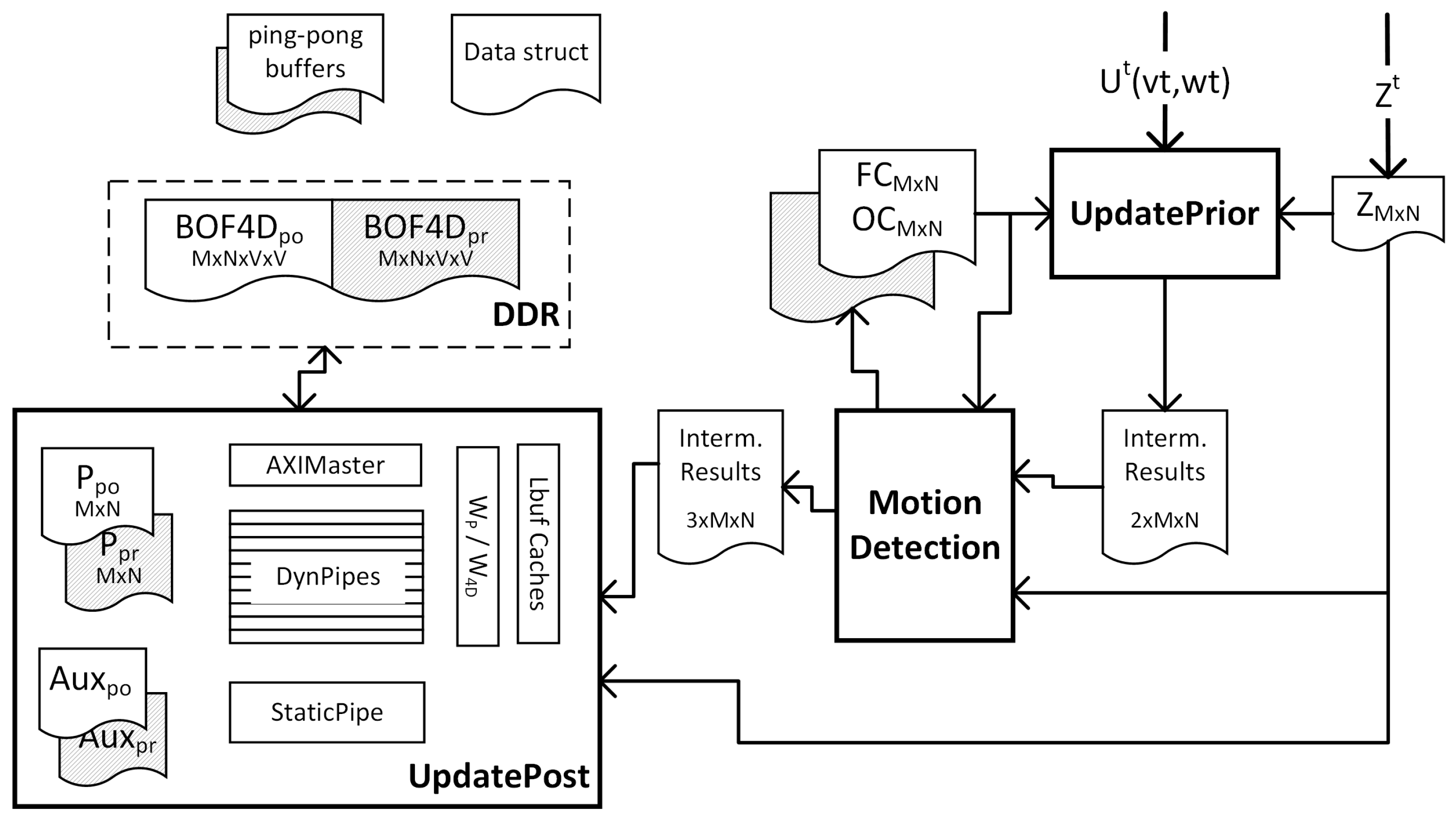 Sensors 17 02599 g010 550