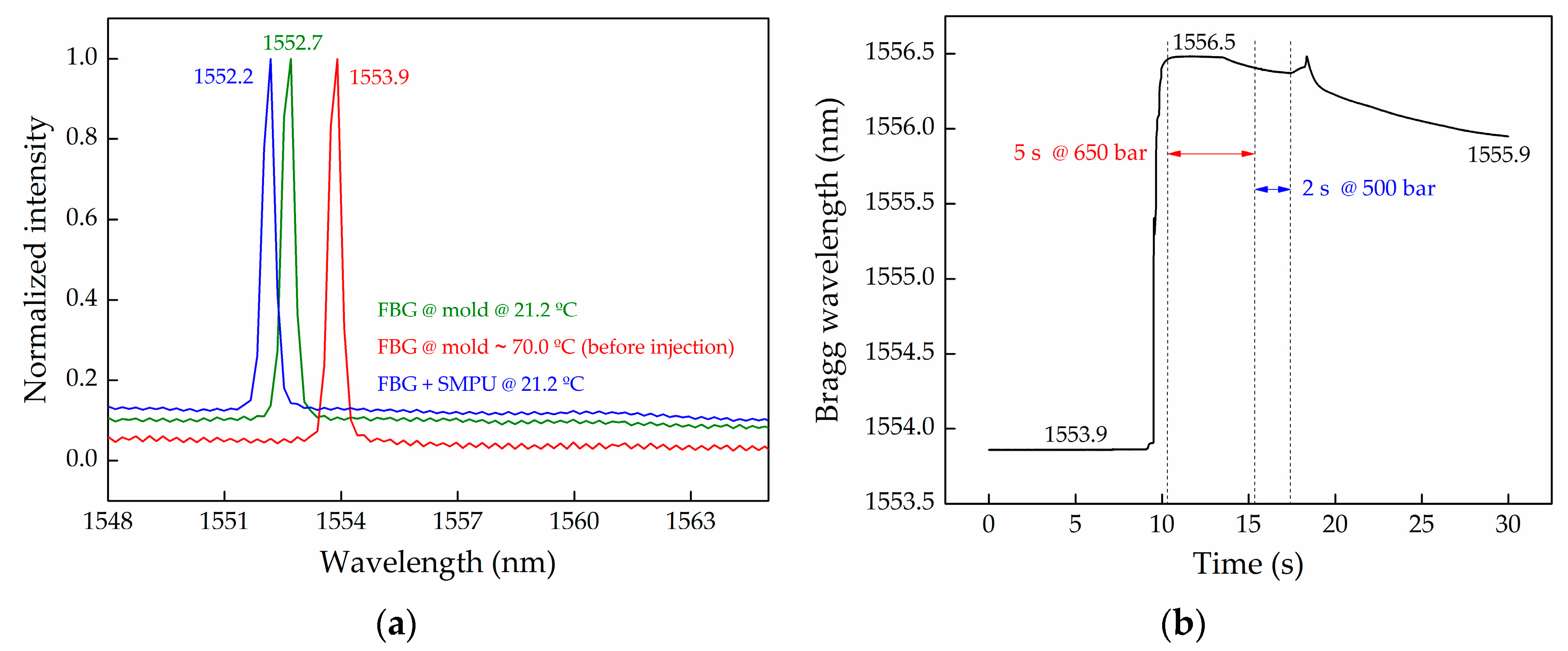 Sensors 17 02600 g005