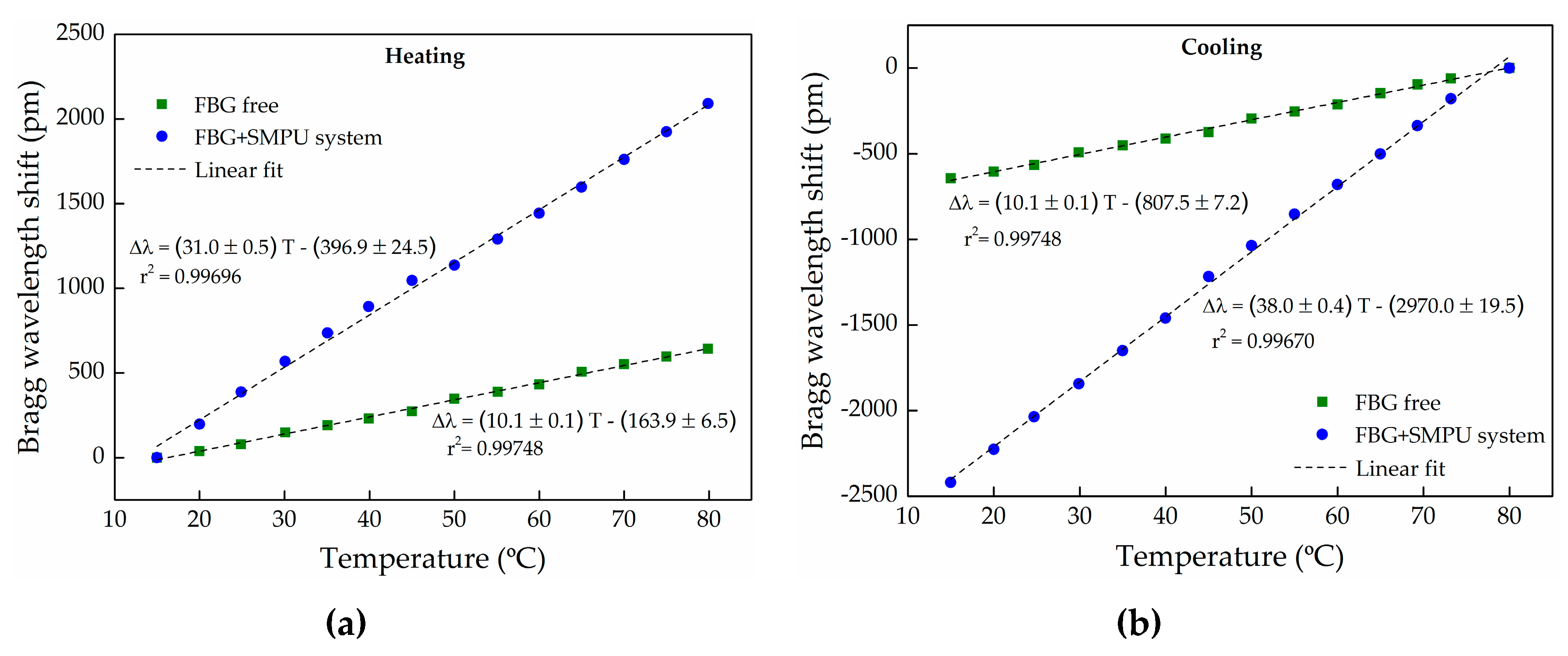 Sensors 17 02600 g006