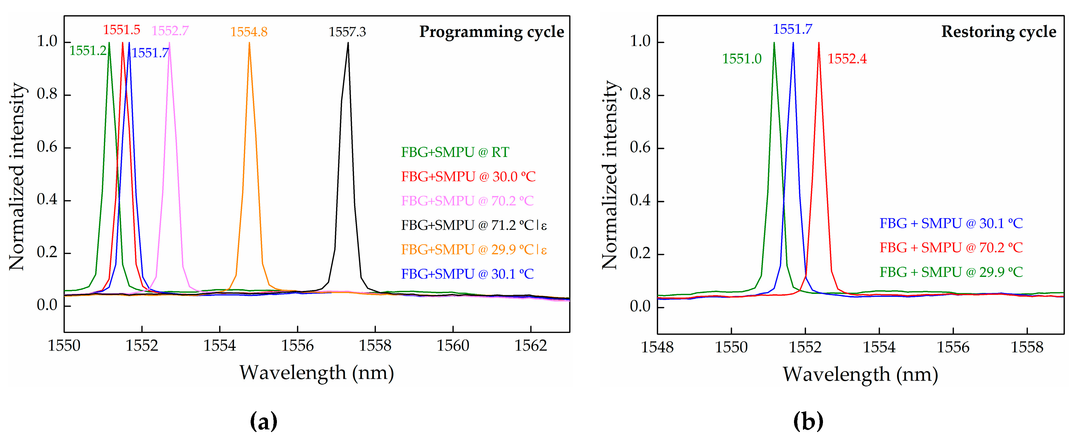 Sensors 17 02600 g007