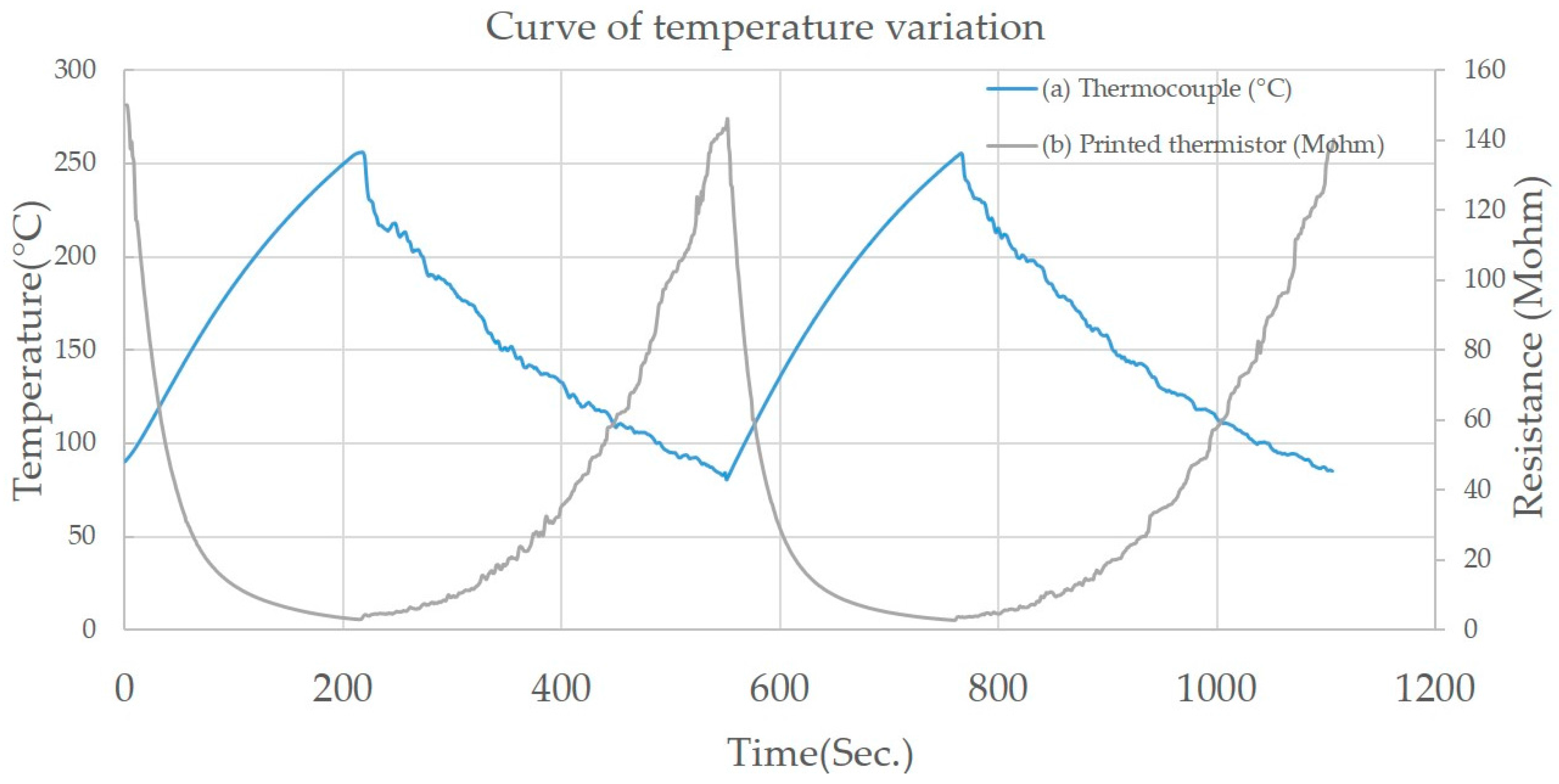 Sensors 17 02602 g008