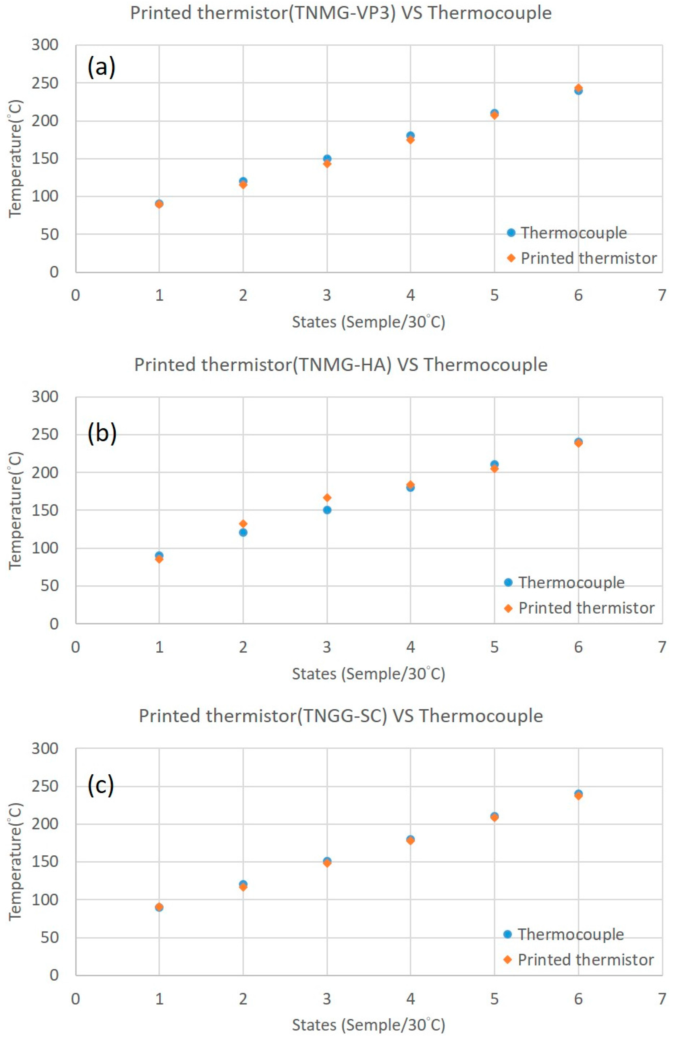 Sensors 17 02602 g011