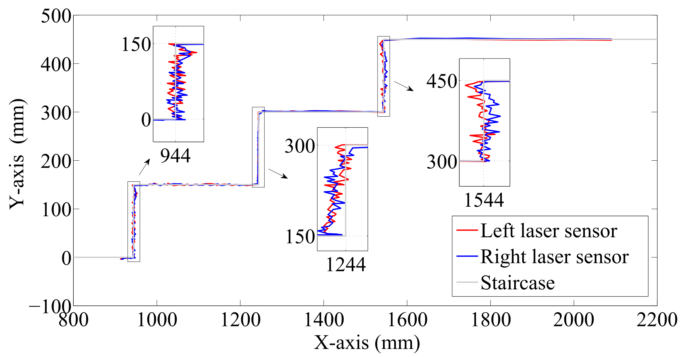 Sensors 17 02608 g008