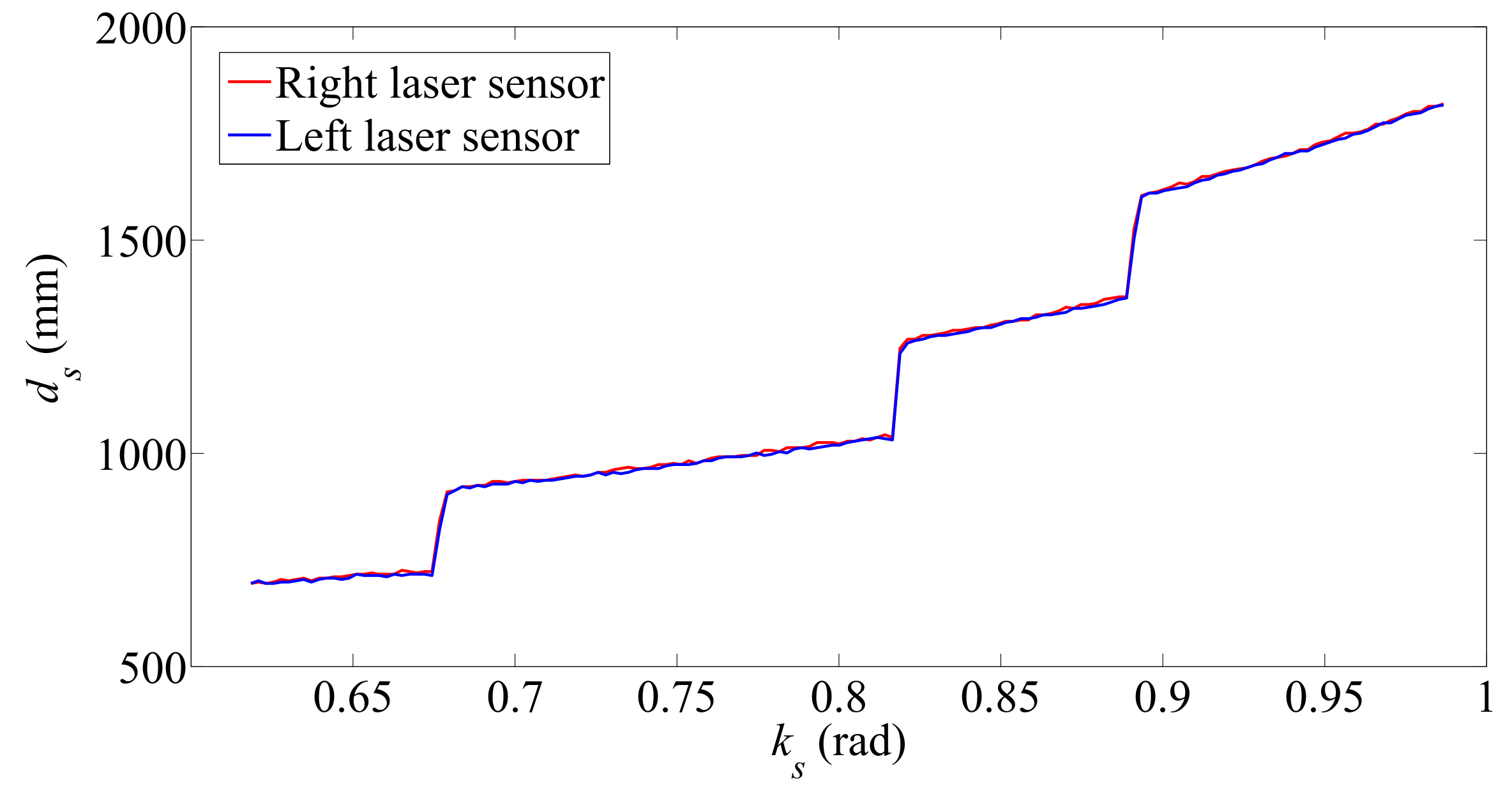 Sensors 17 02608 g009