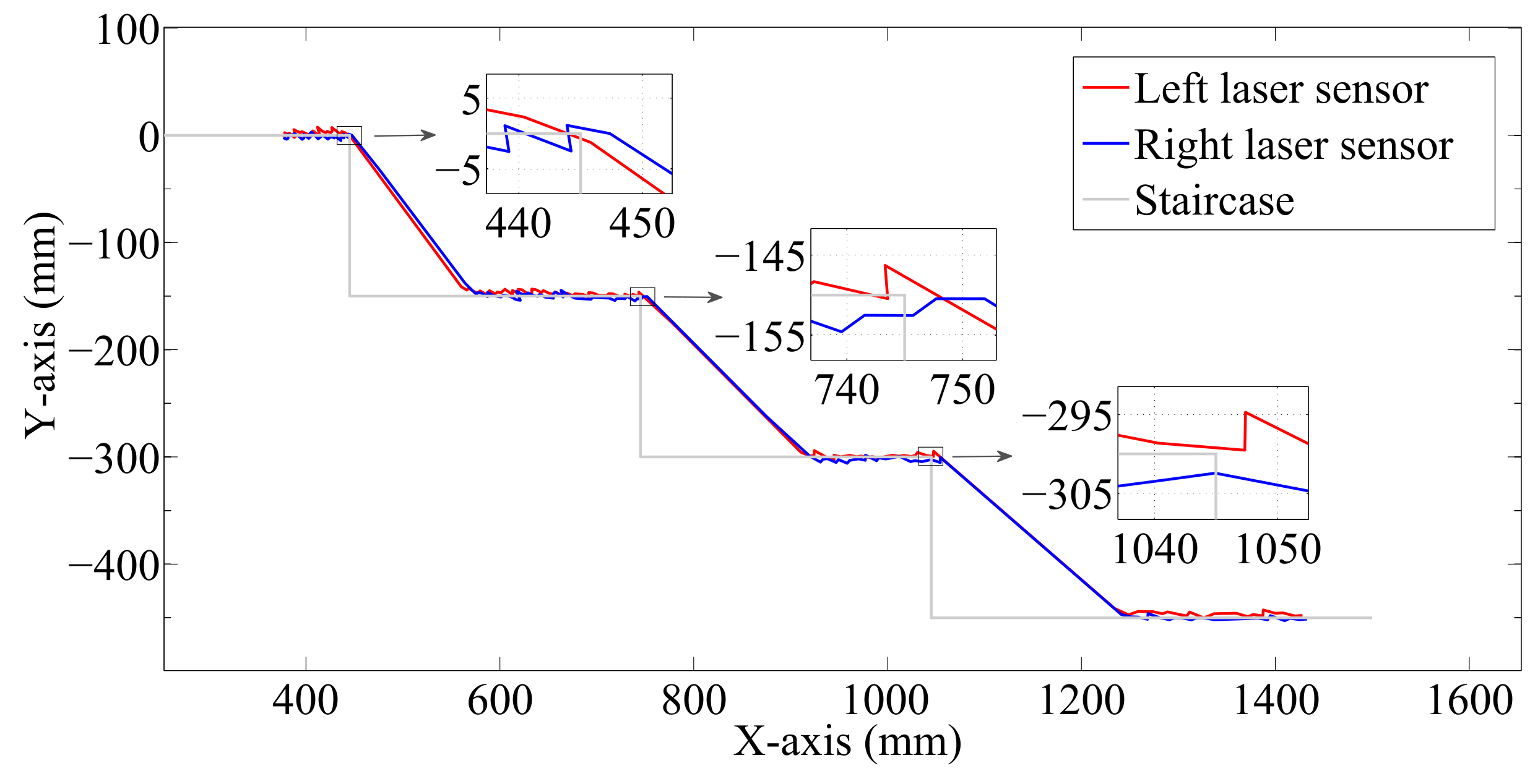 Sensors 17 02608 g010