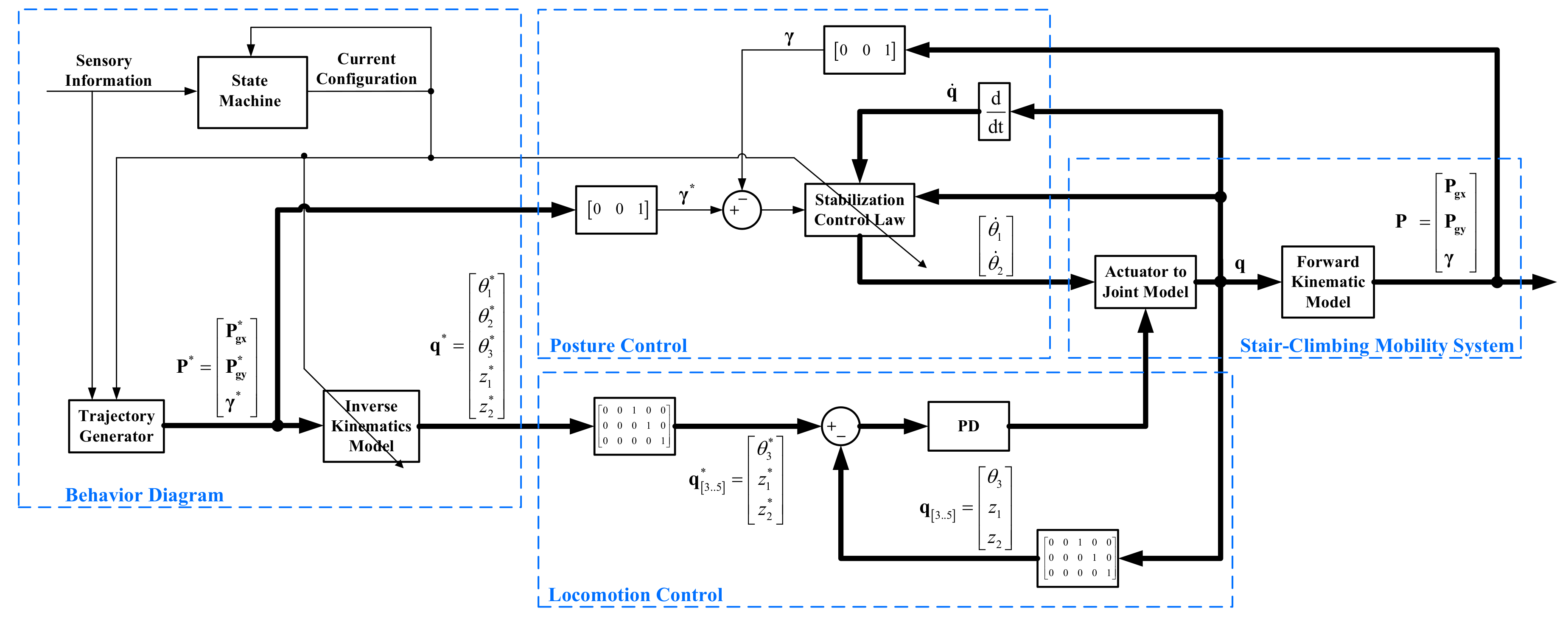 Sensors 17 02608 g014