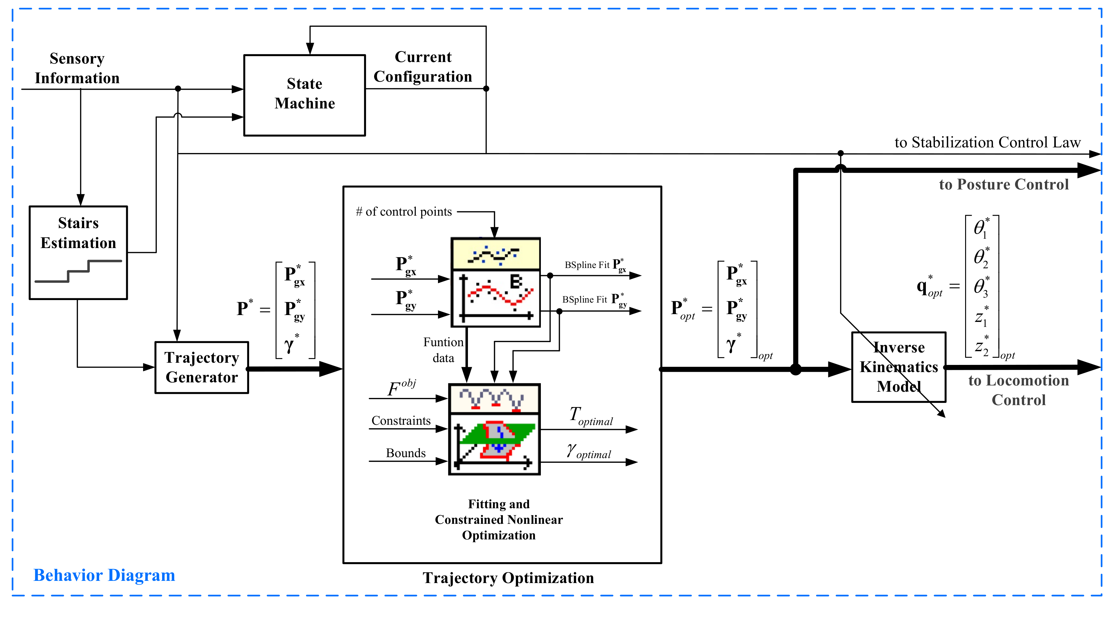 Sensors 17 02608 g015