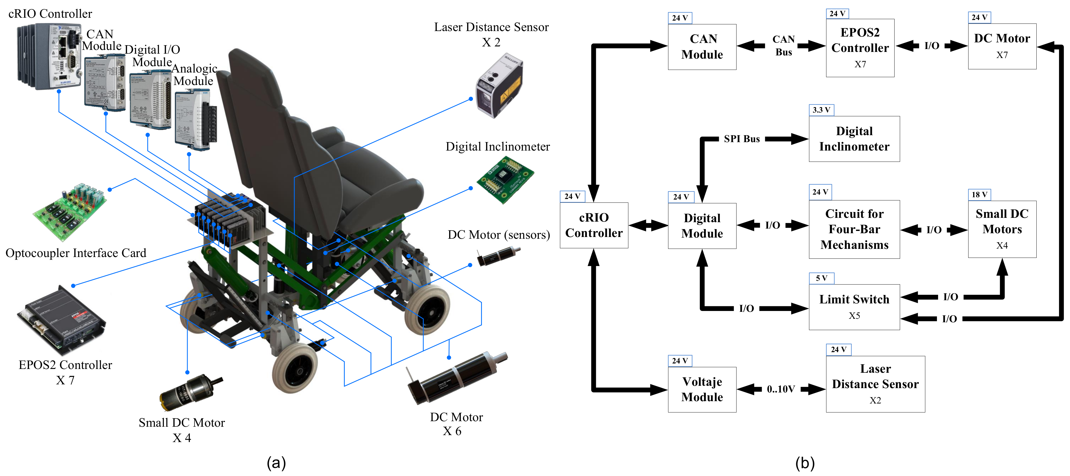 Sensors 17 02608 g017