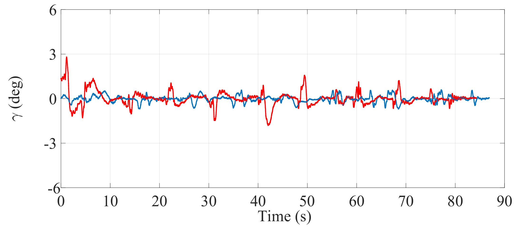 Sensors 17 02608 g021