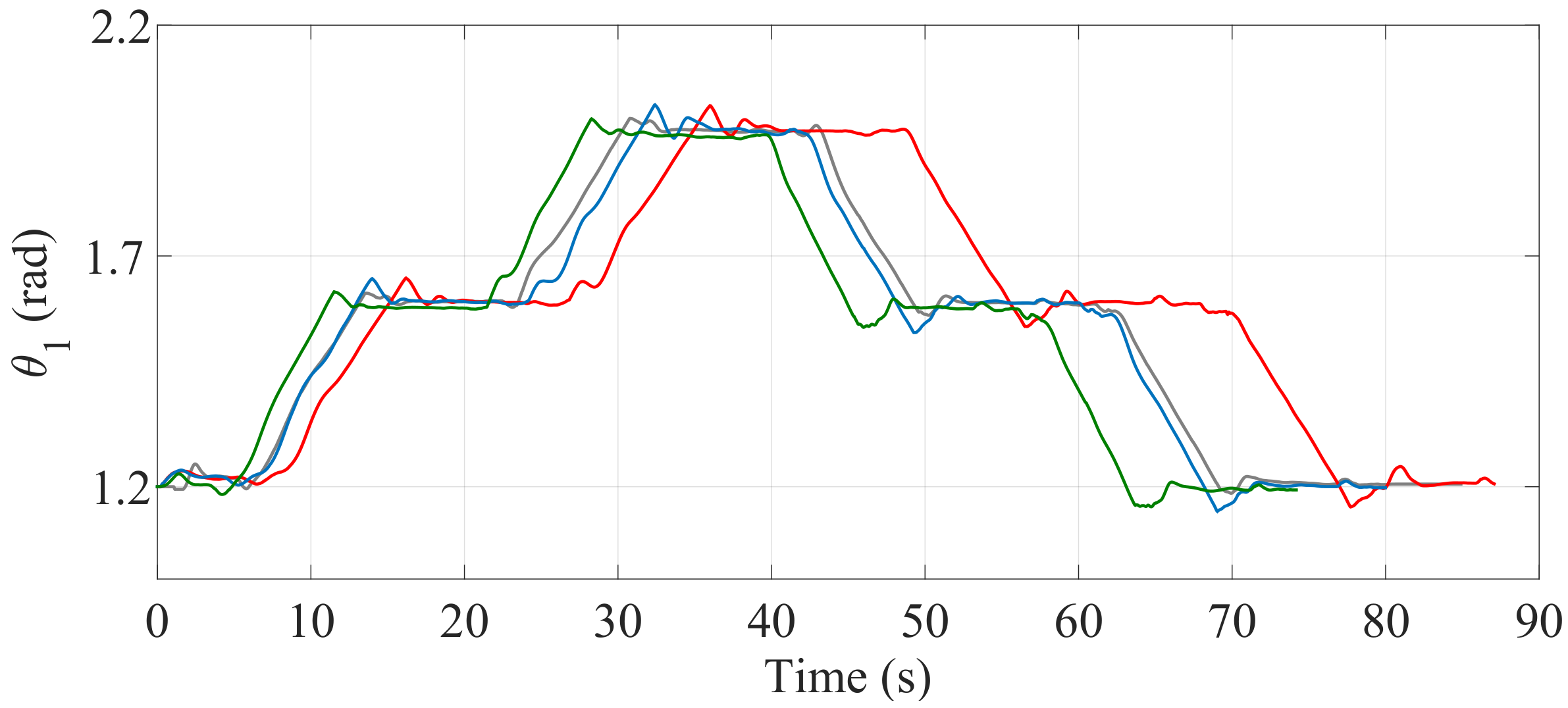 Sensors 17 02608 g025