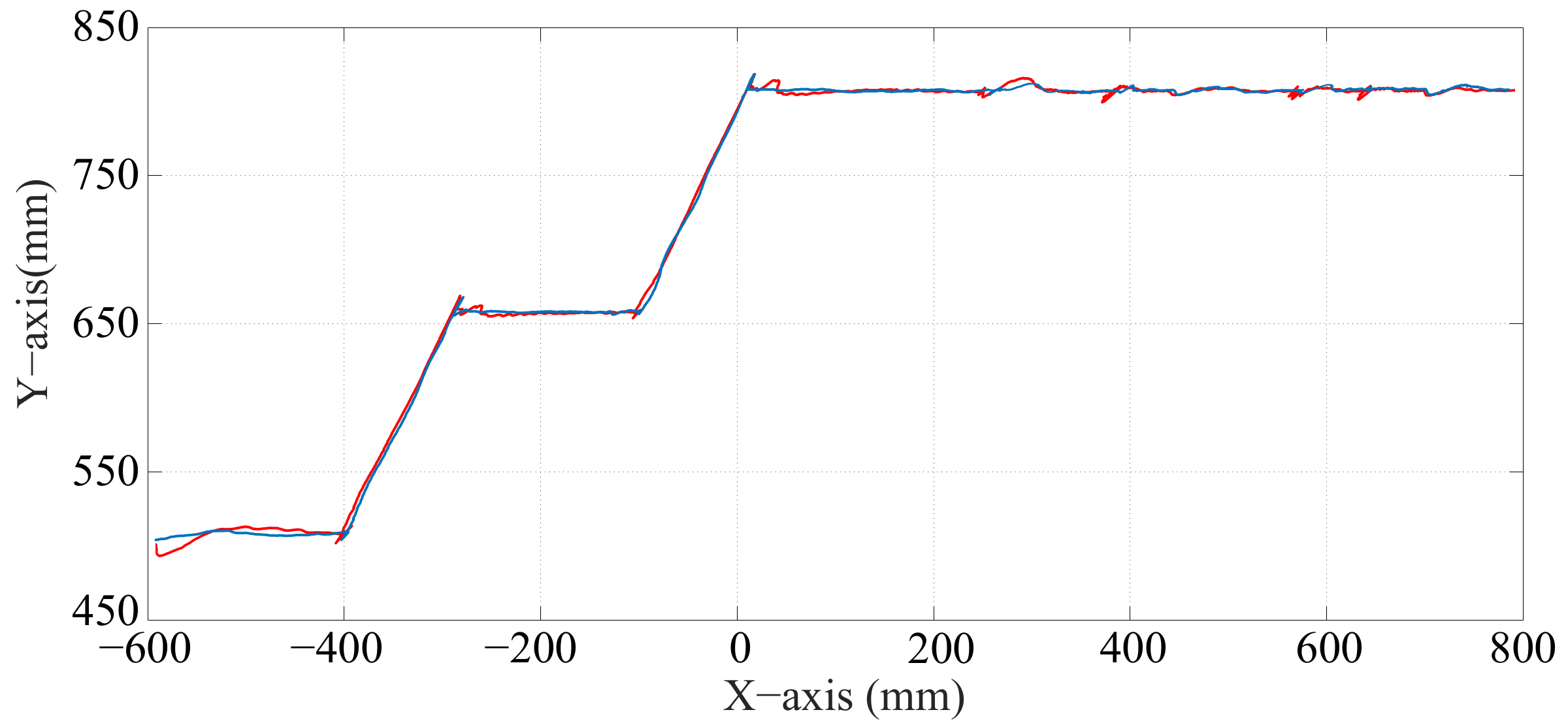 Sensors 17 02608 g026