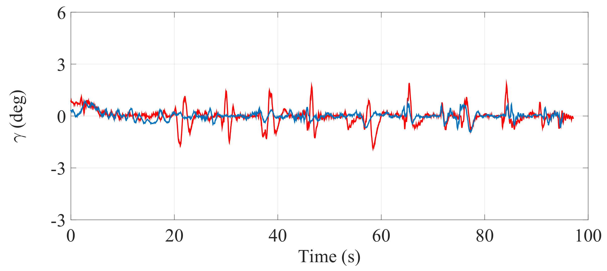 Sensors 17 02608 g027