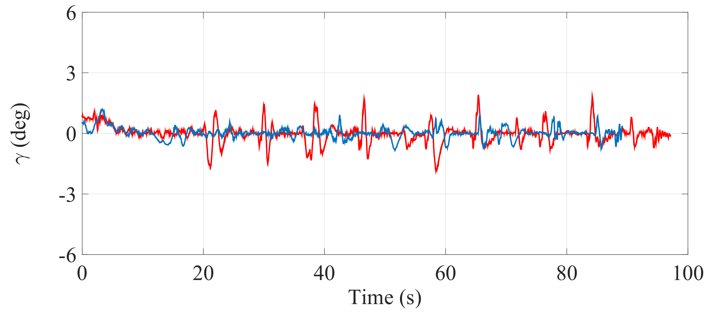 Sensors 17 02608 g028