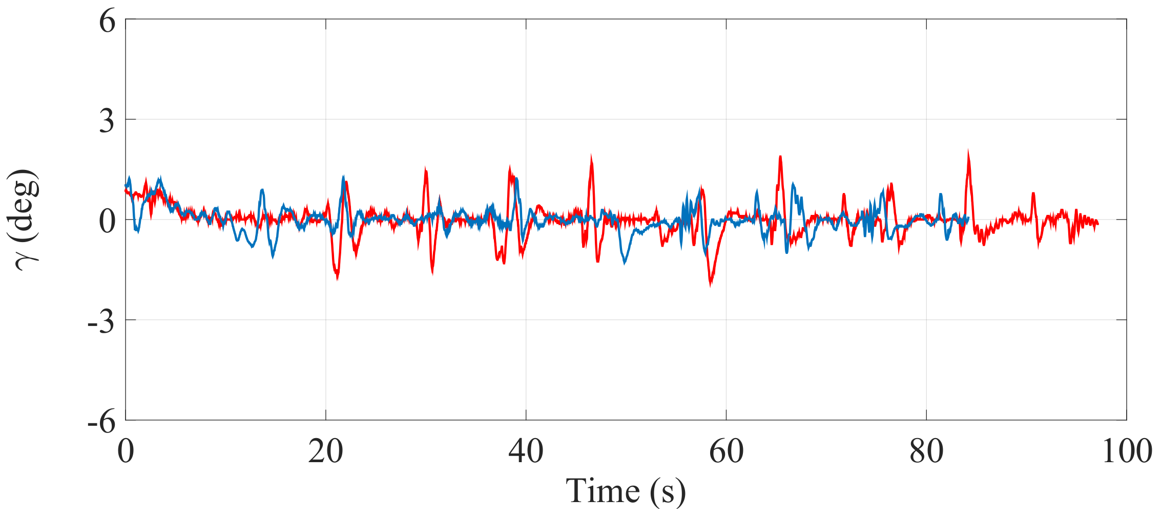 Sensors 17 02608 g029