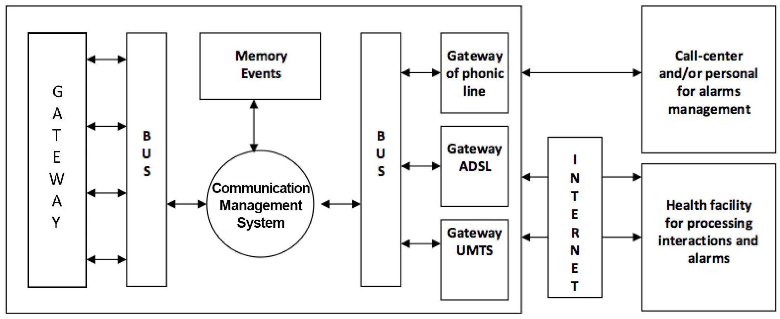 Sensors 17 02610 g005