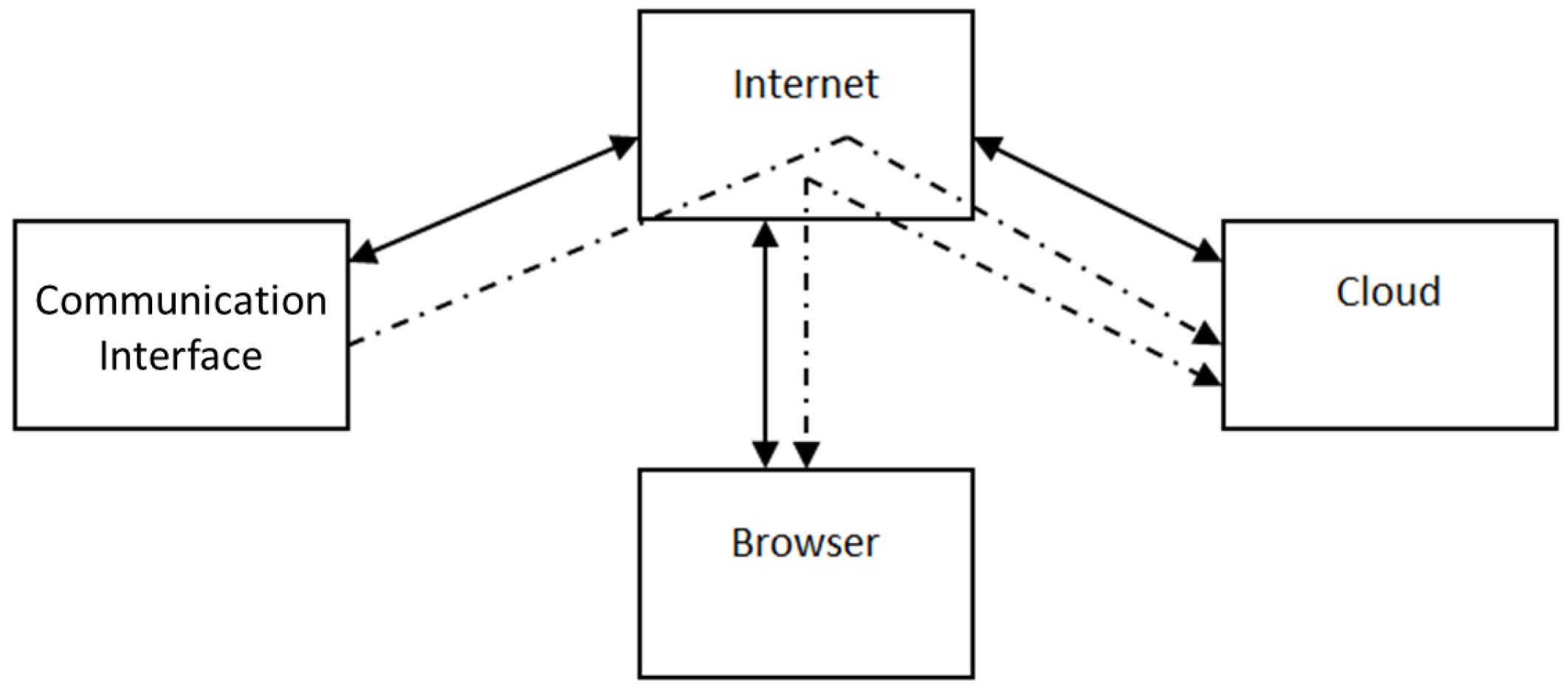 Sensors 17 02610 g006