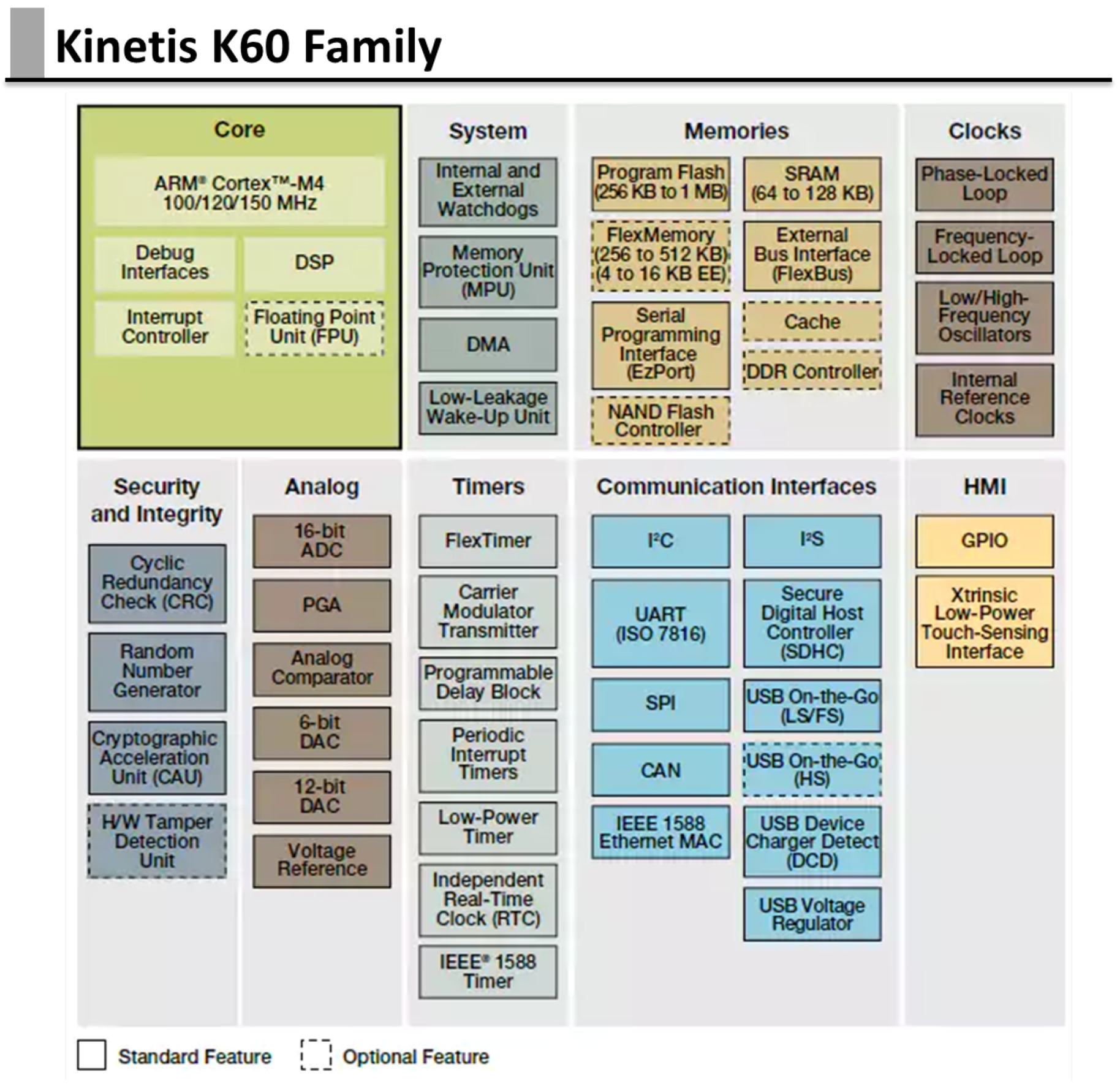 Sensors 17 02610 g009