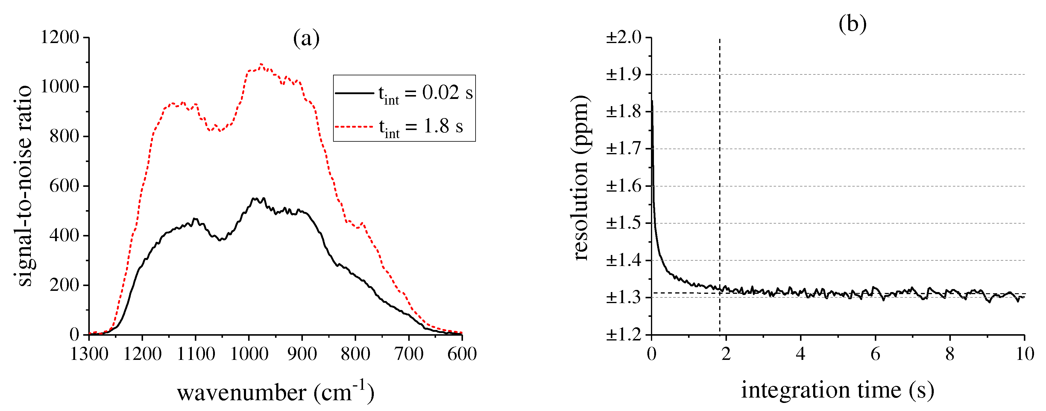 Sensors 17 02612 g007 550