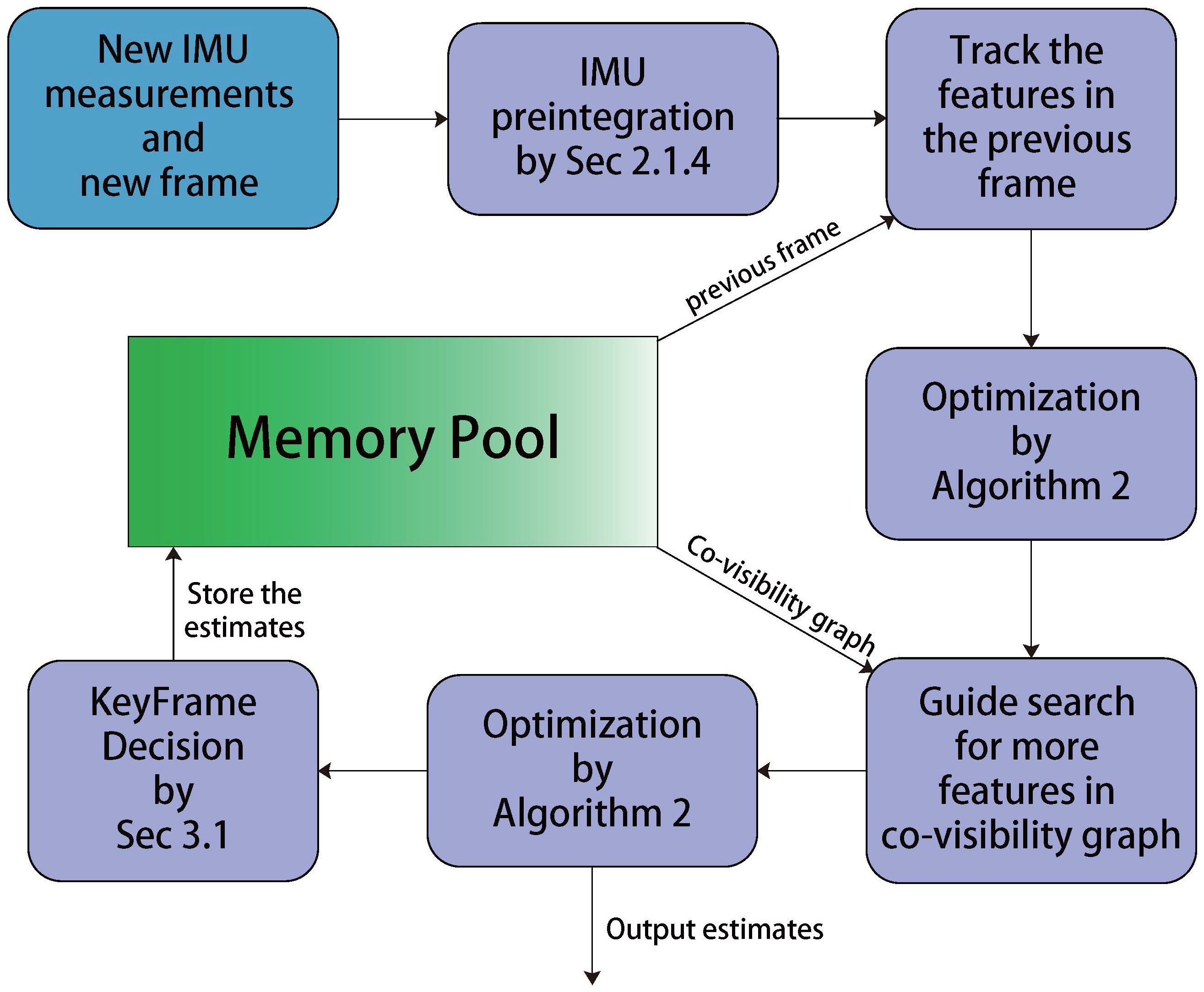 Sensors 17 02613 g004 Sensors 17 02613 g004