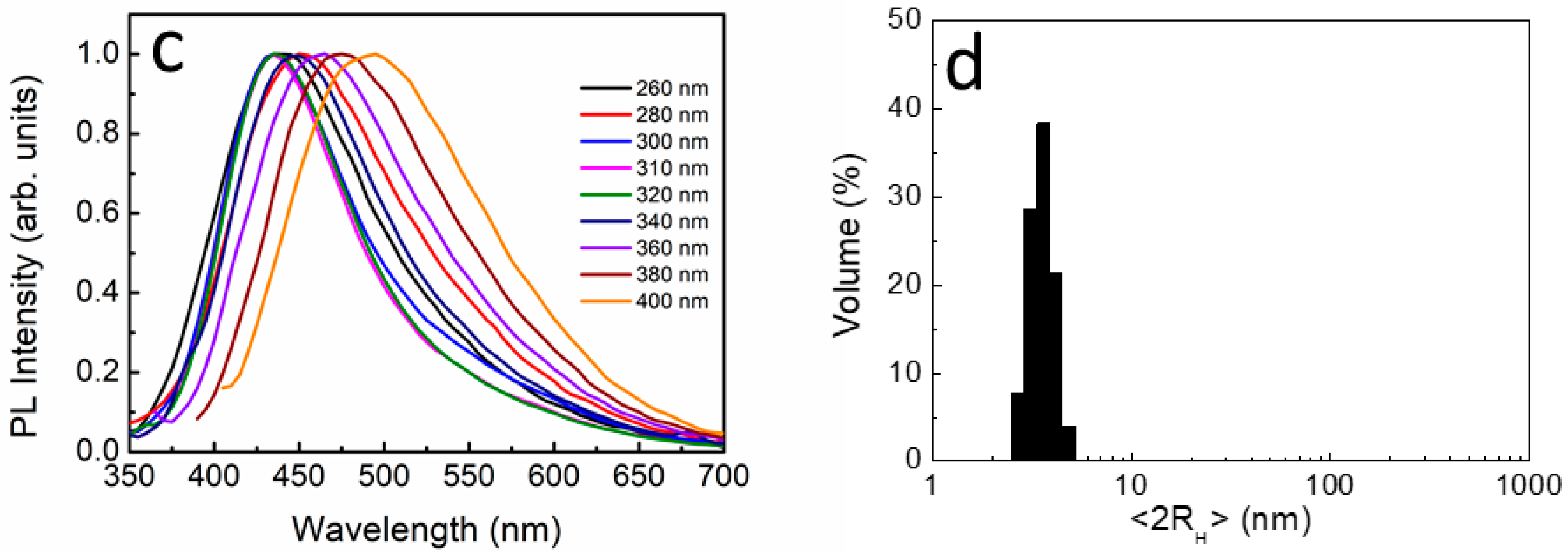 Sensors 17 02614 g002b