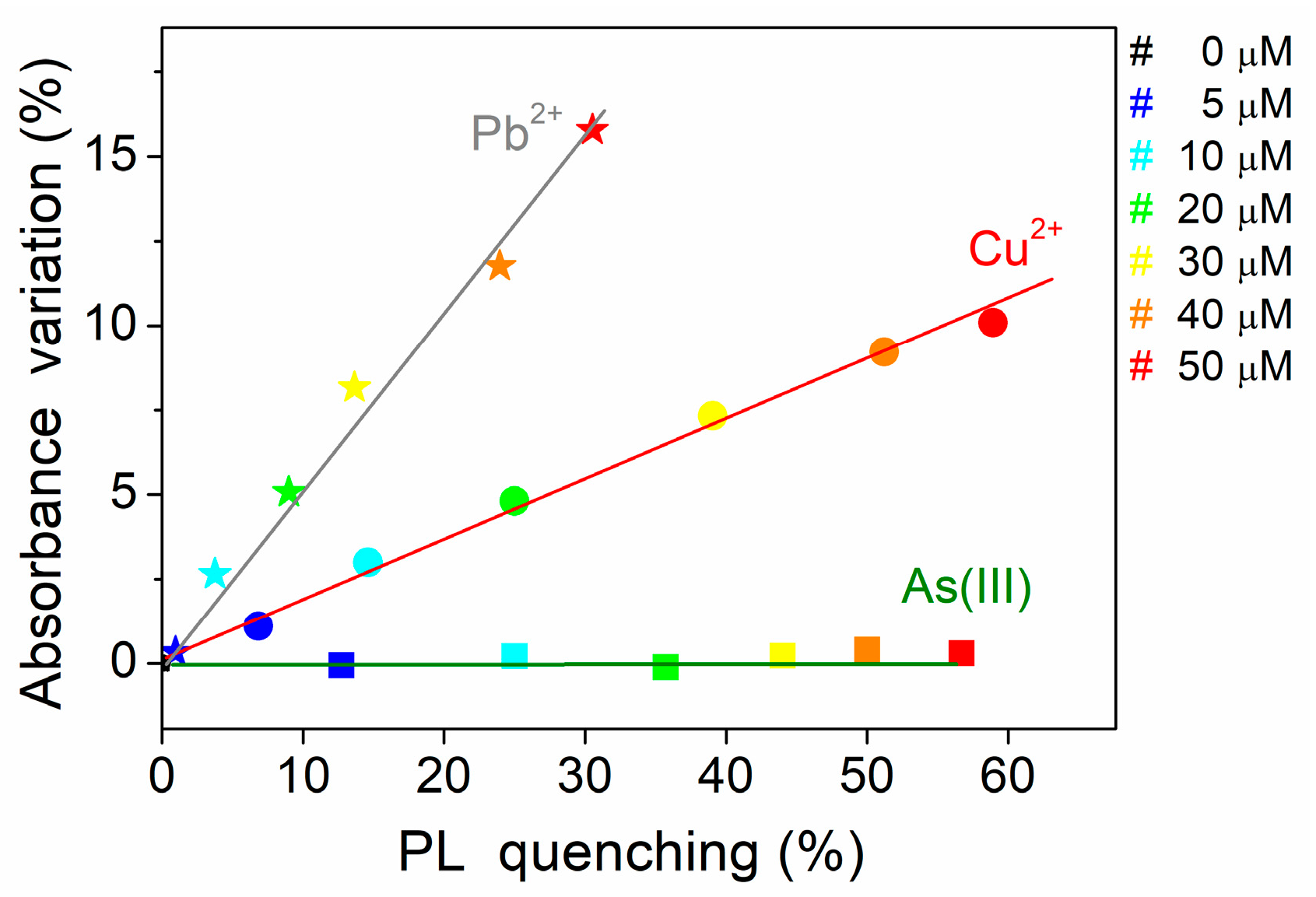 Sensors 17 02614 g008