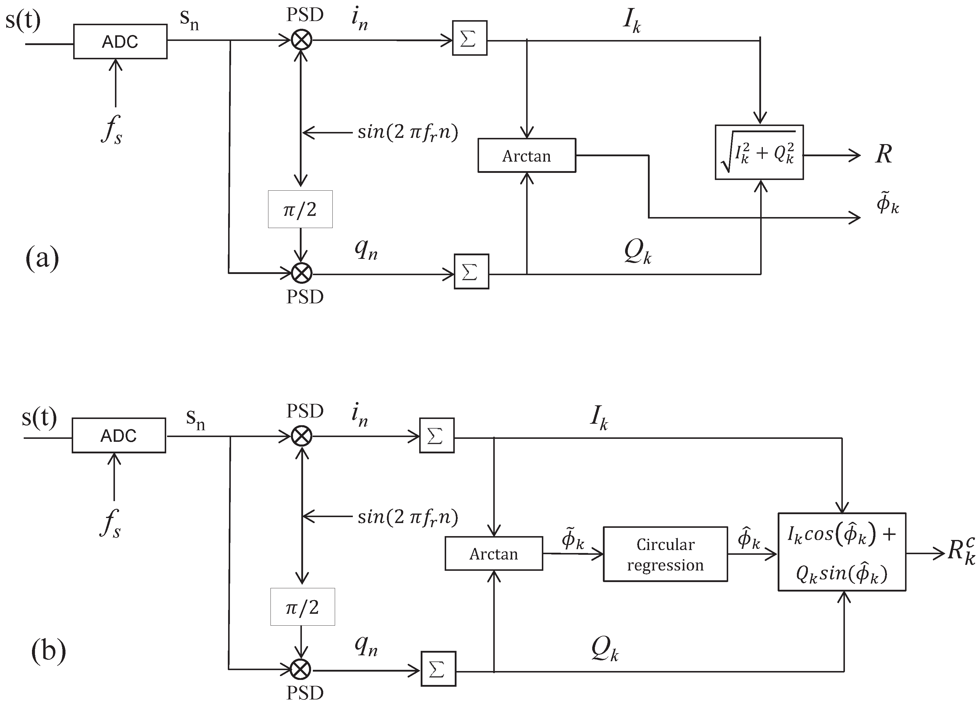 Sensors 17 02615 g002
