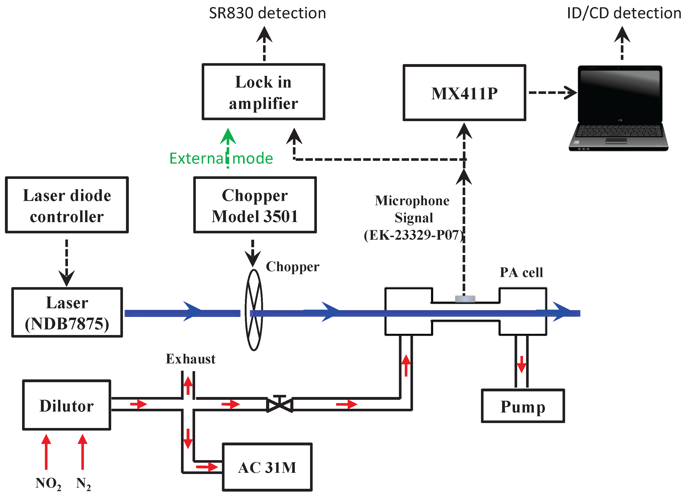 Sensors 17 02615 g007