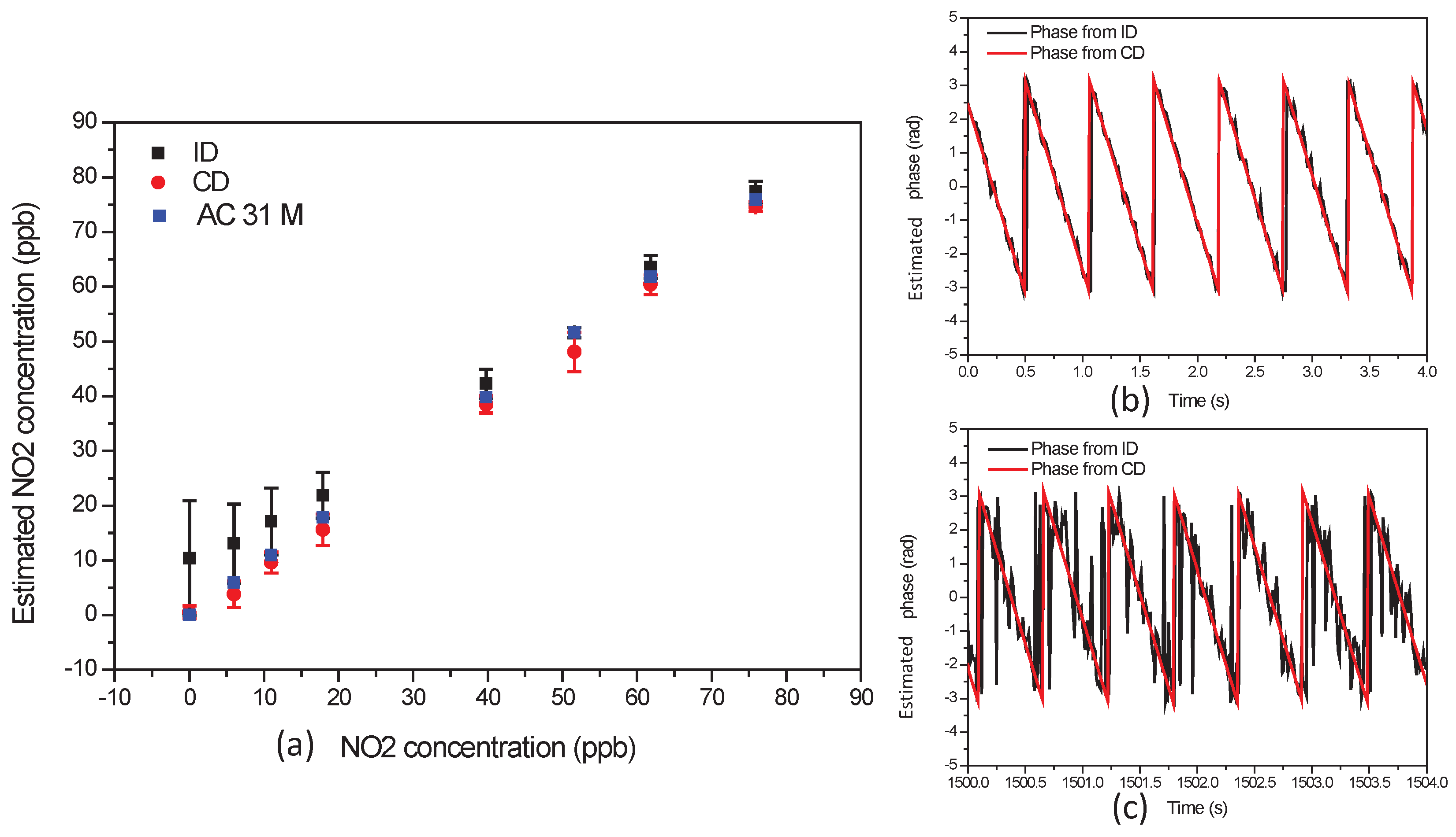 Sensors 17 02615 g008