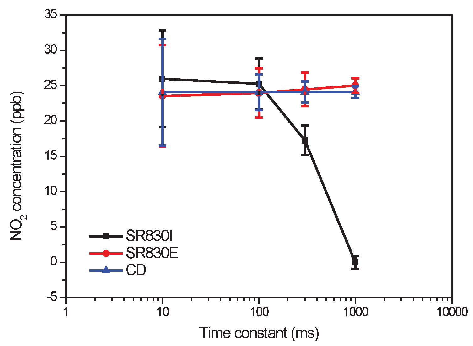Sensors 17 02615 g009