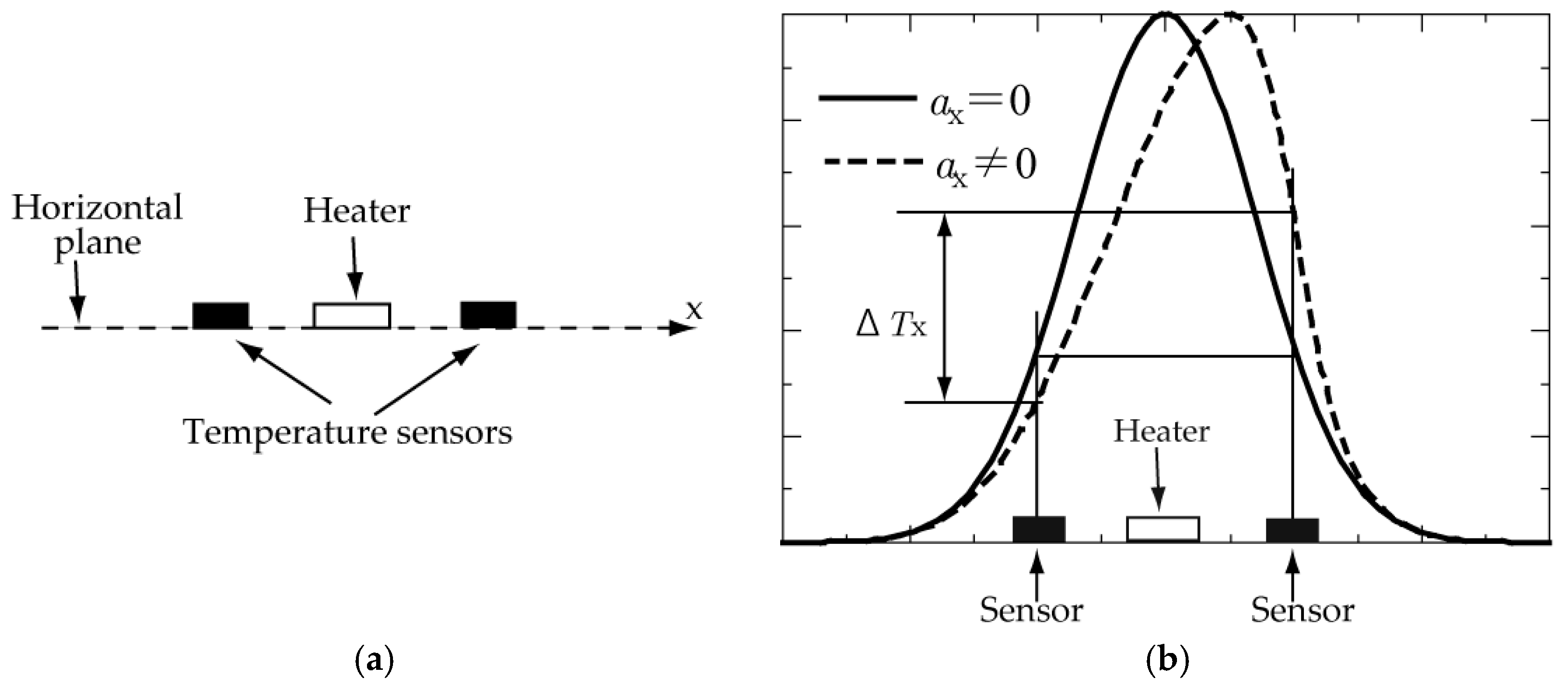 Sensors 17 02618 g001
