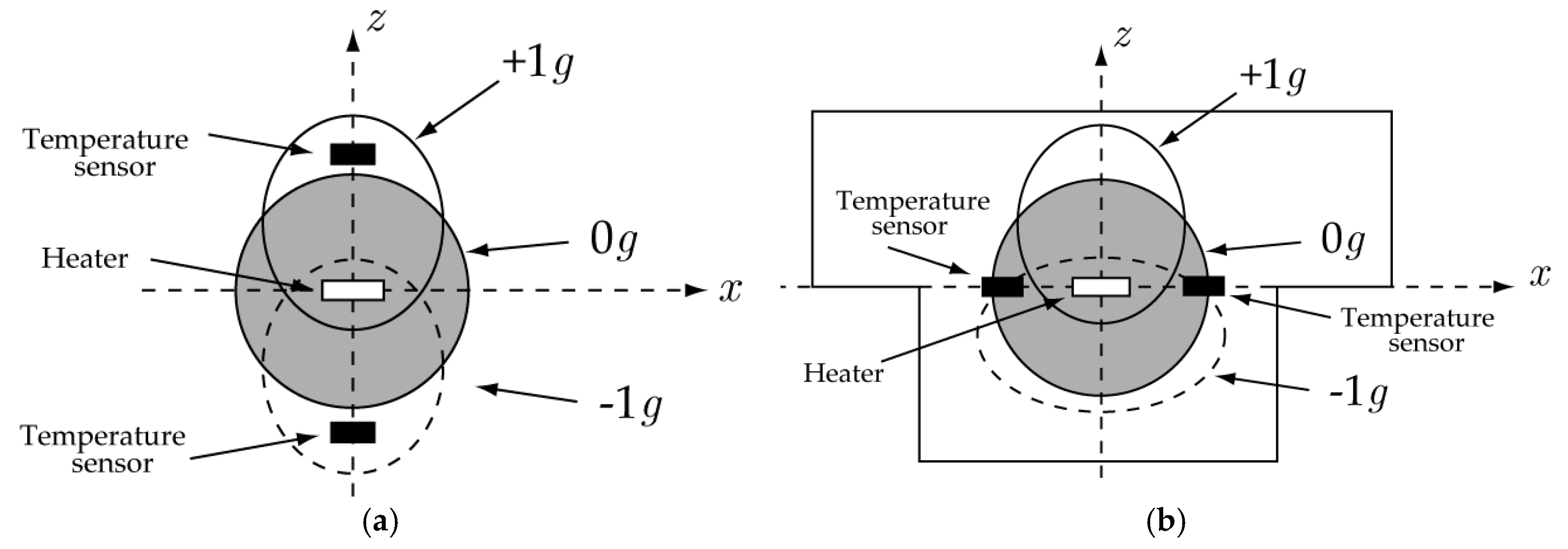 Sensors 17 02618 g002