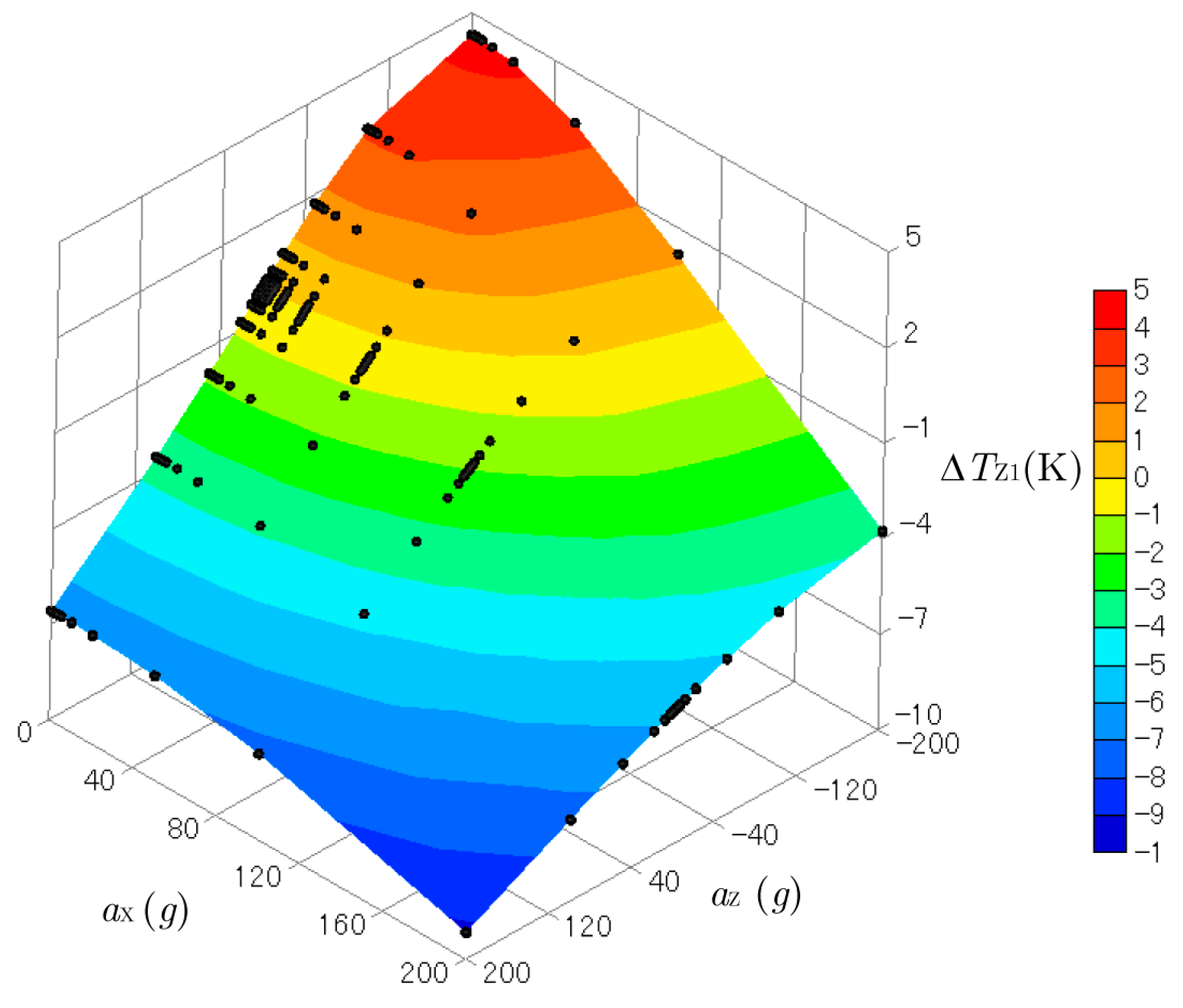 Sensors 17 02618 g008
