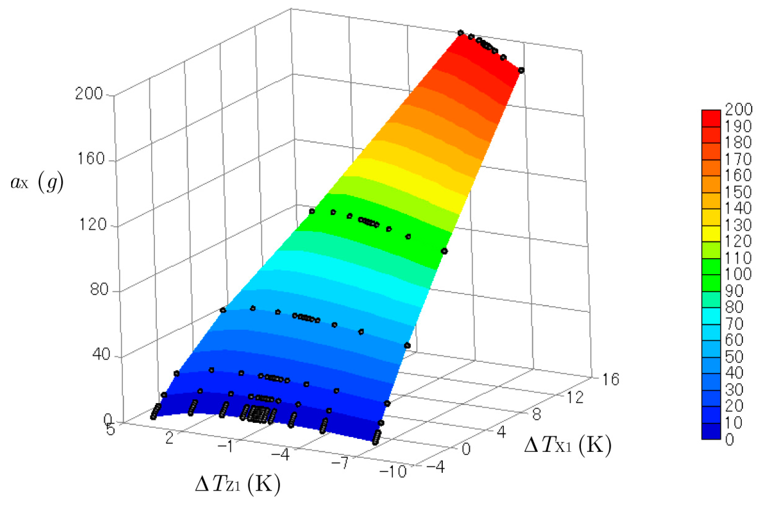 Sensors 17 02618 g009