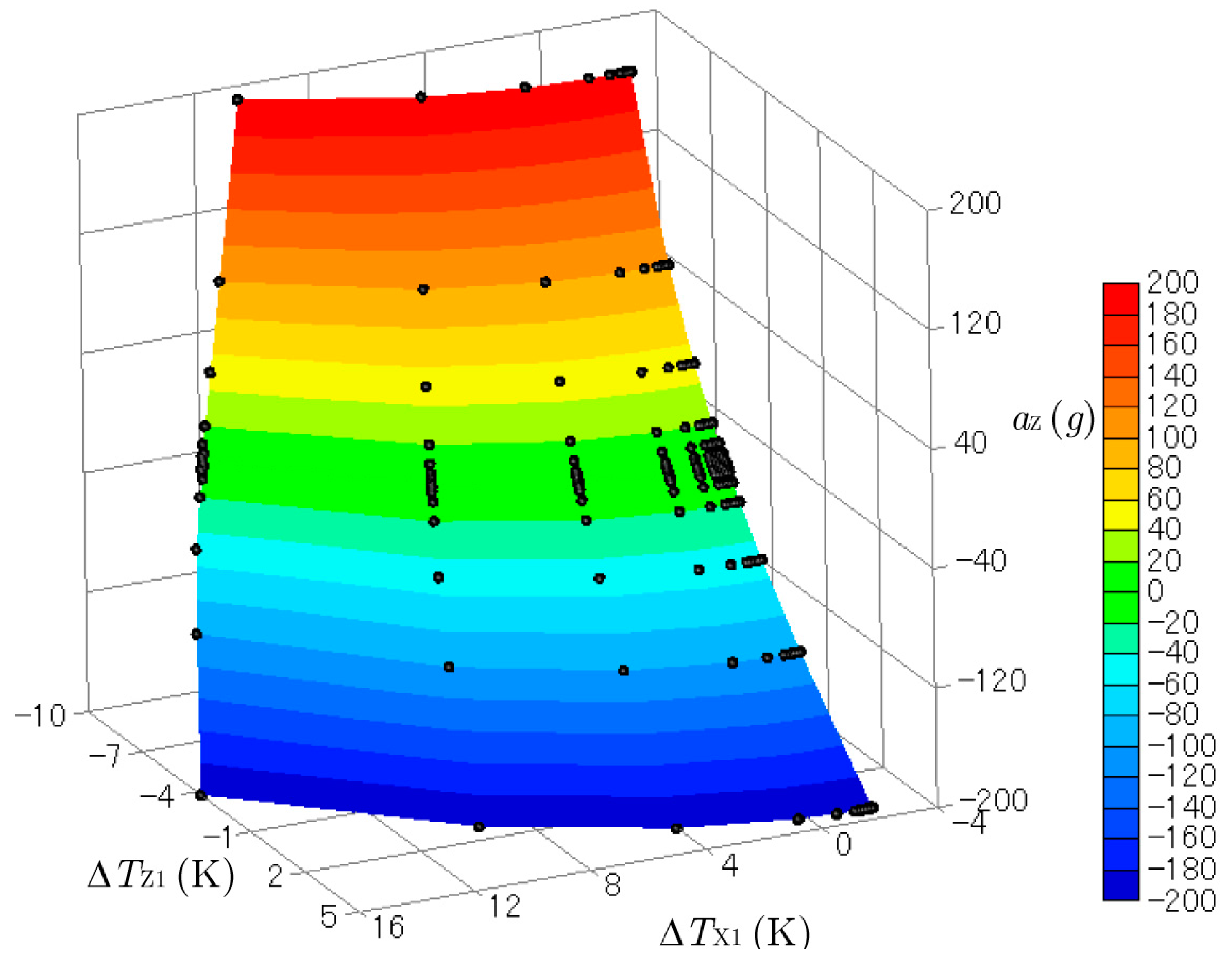 Sensors 17 02618 g010