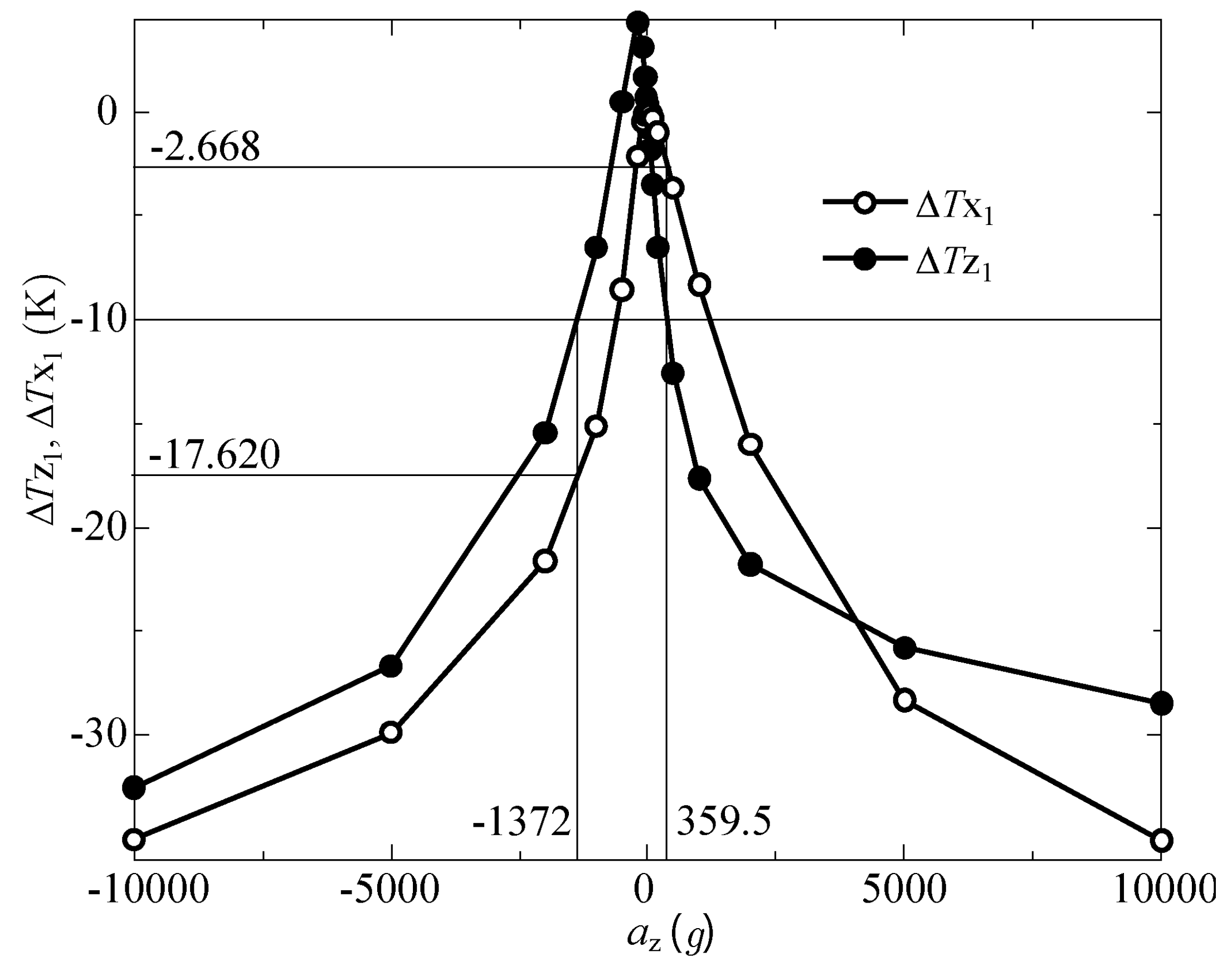 Sensors 17 02618 g011