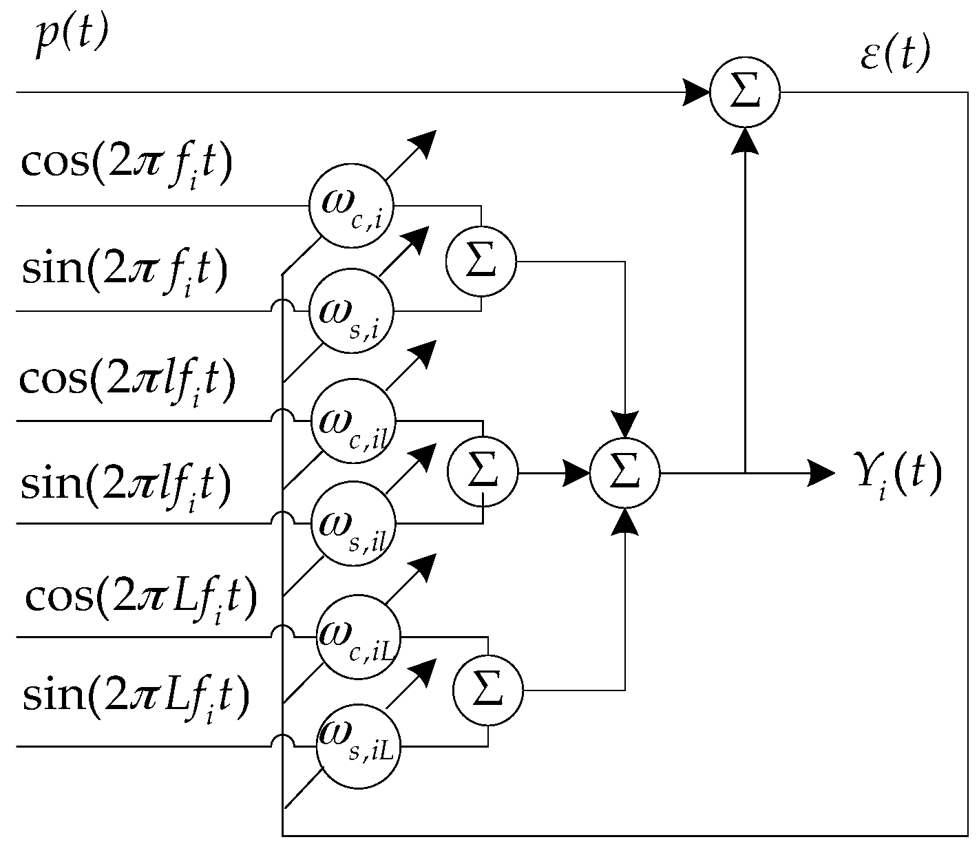 Sensors 17 02619 g003 550