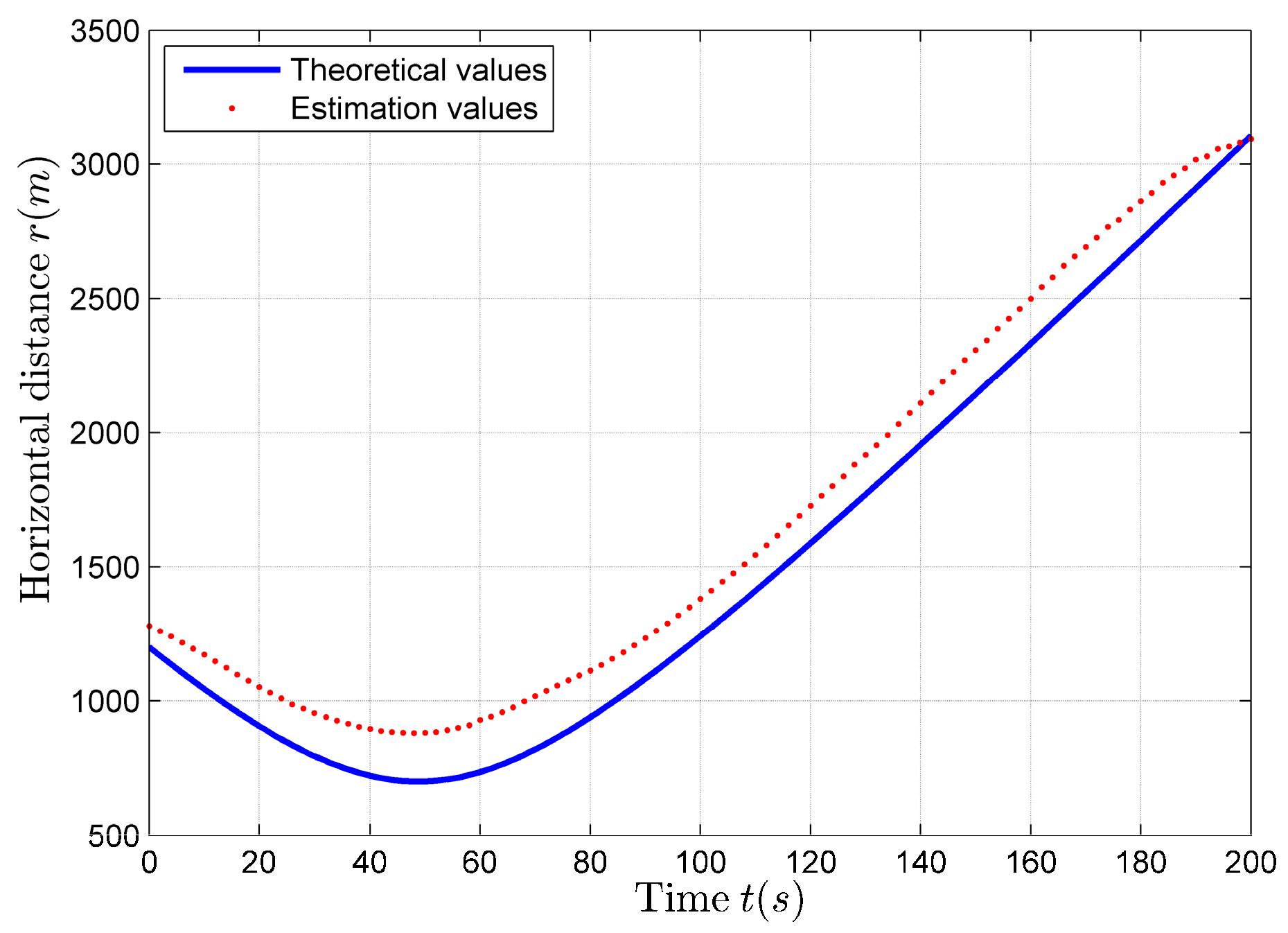 Sensors 17 02619 g008 550