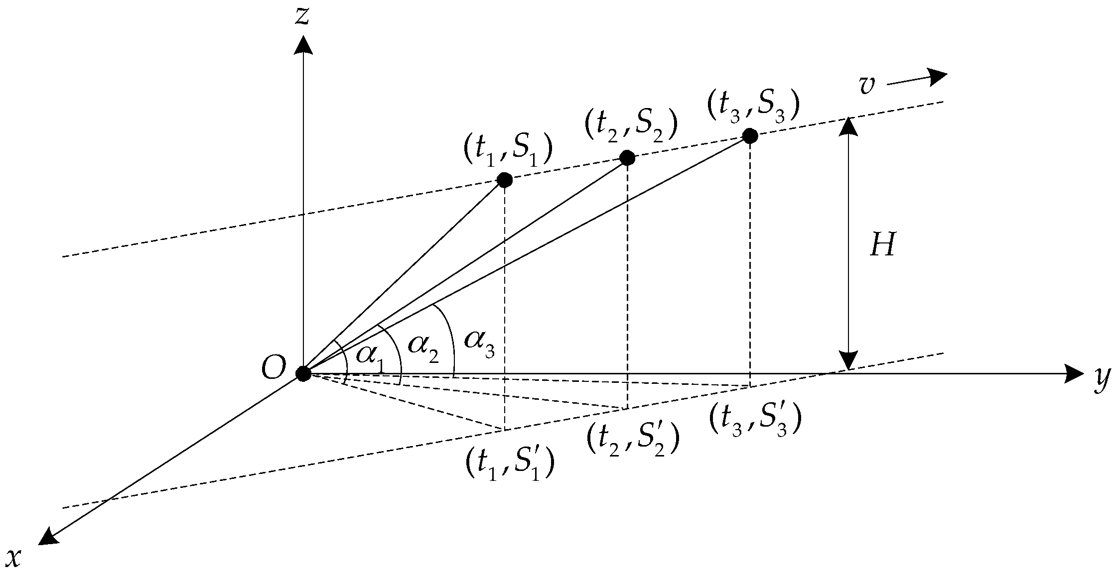Sensors 17 02619 g009 550