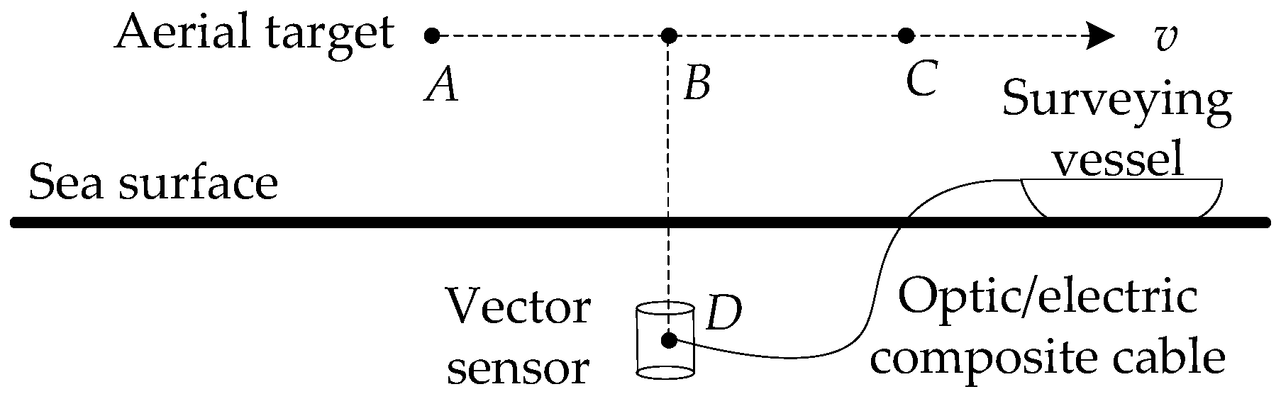 Sensors 17 02619 g010 550