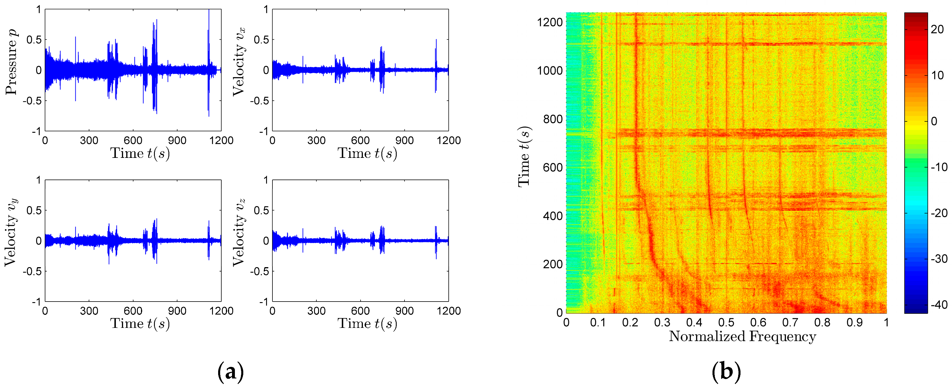 Sensors 17 02619 g011 550