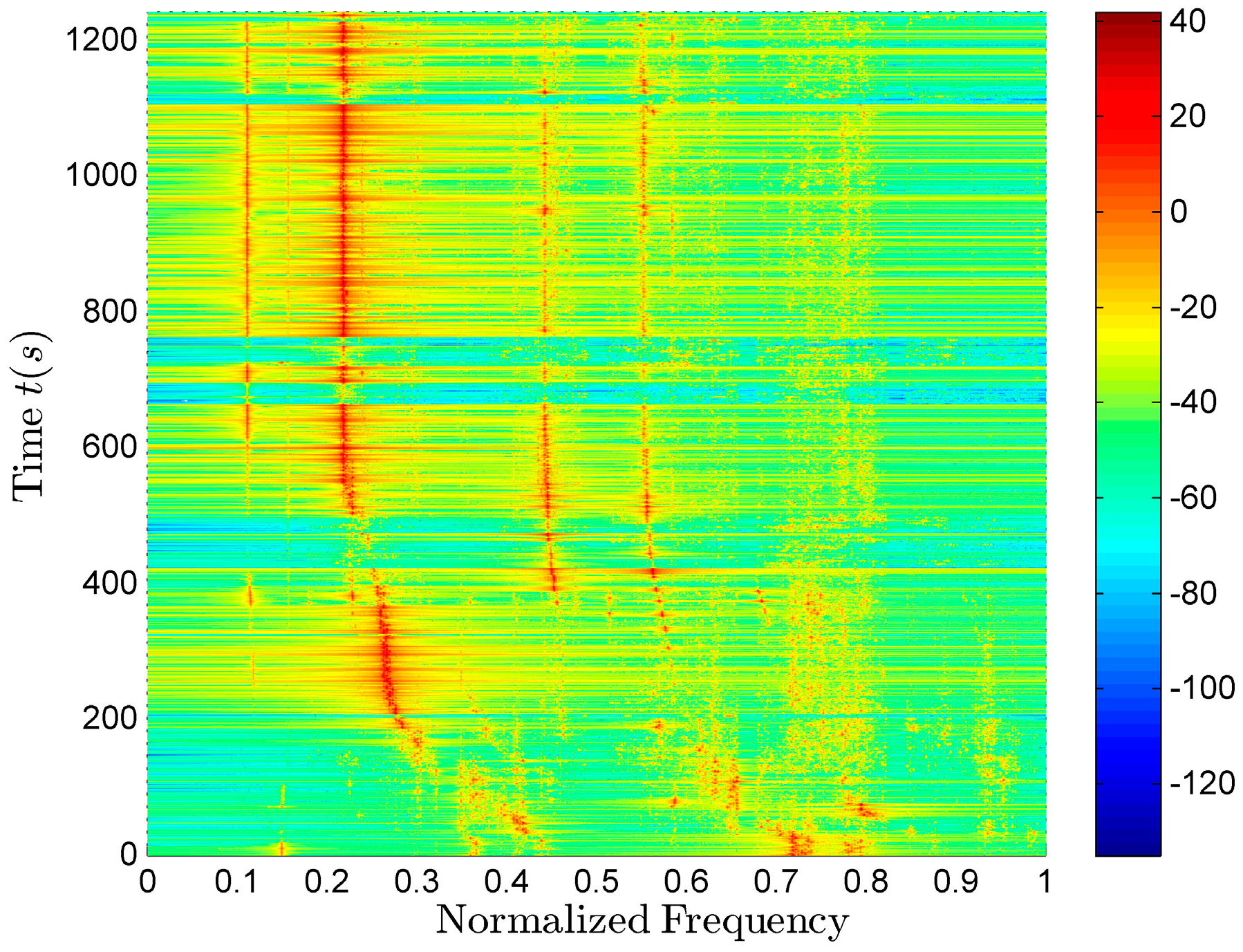Sensors 17 02619 g013 550