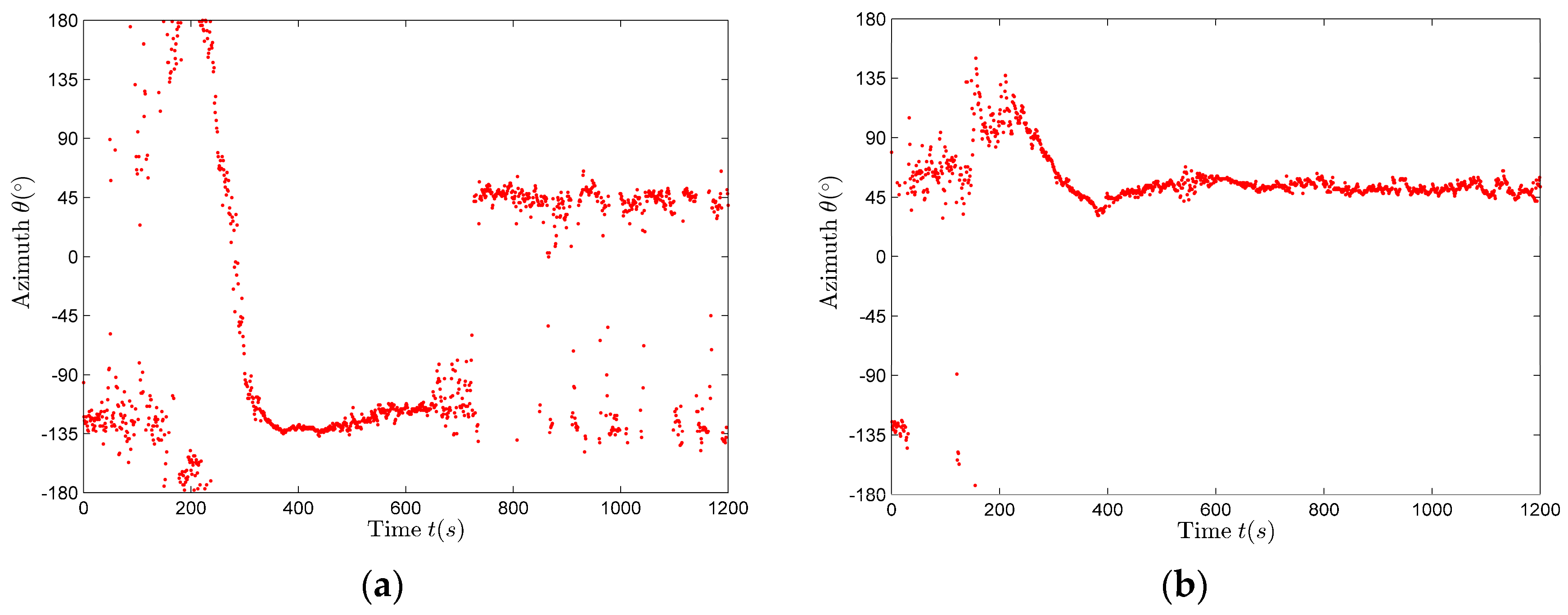 Sensors 17 02619 g014 550