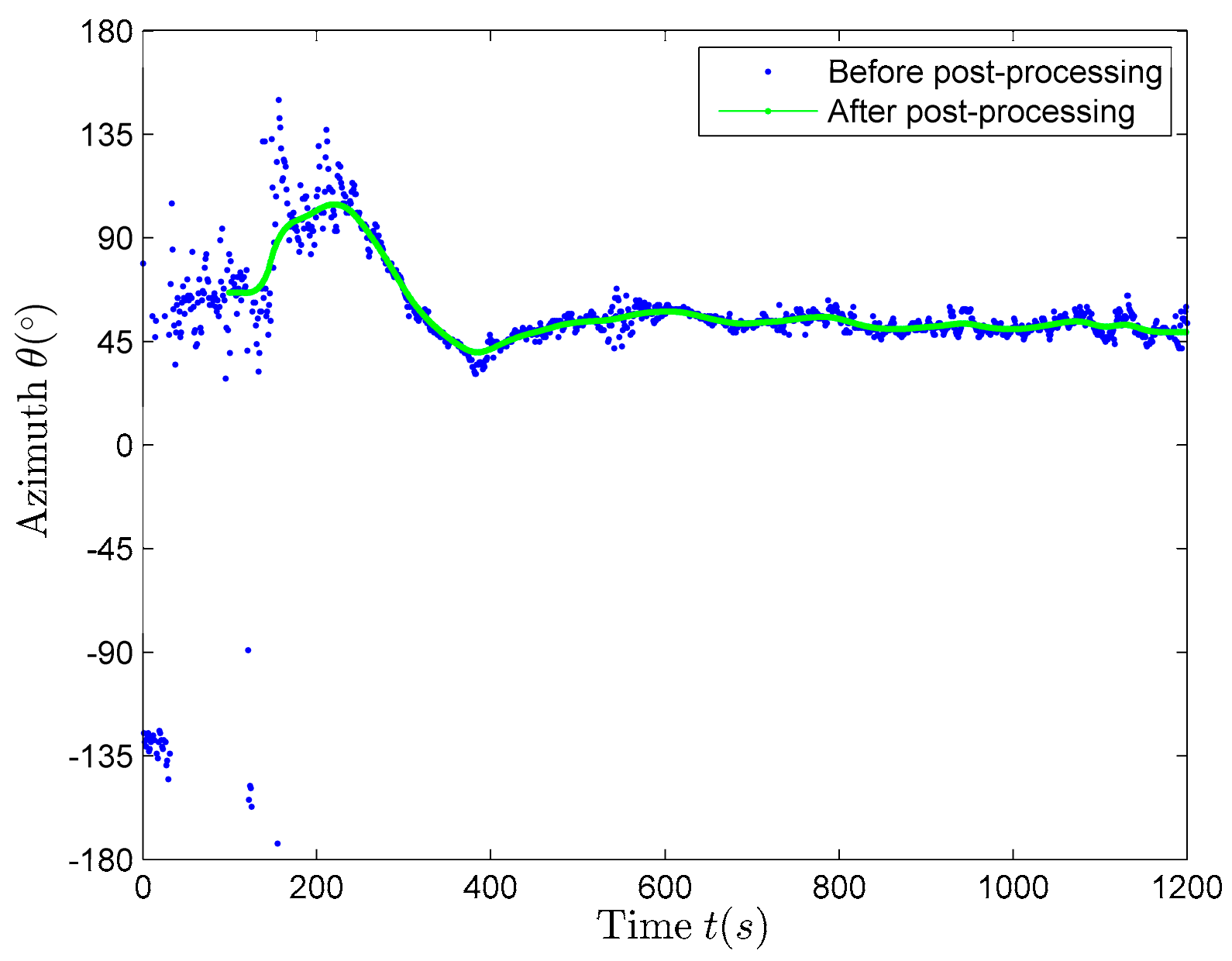 Sensors 17 02619 g015 550