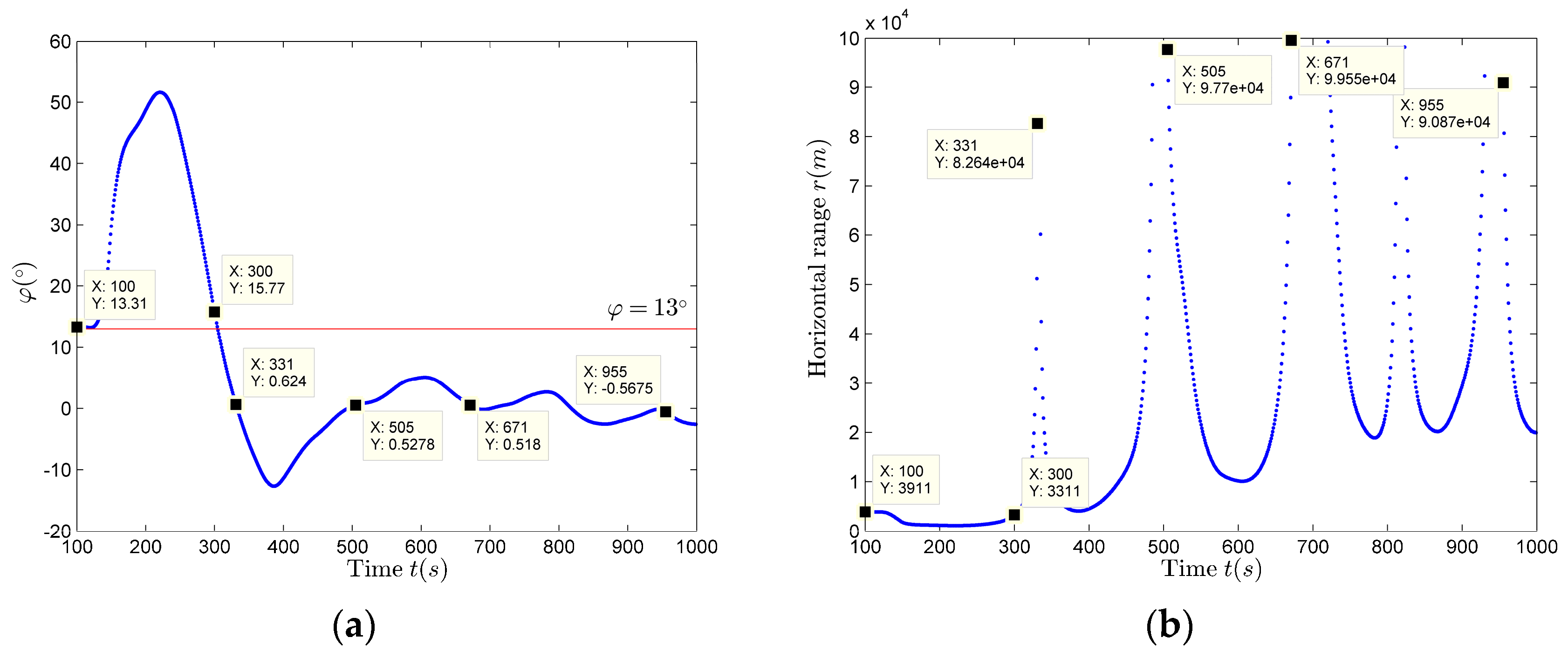 Sensors 17 02619 g018 550