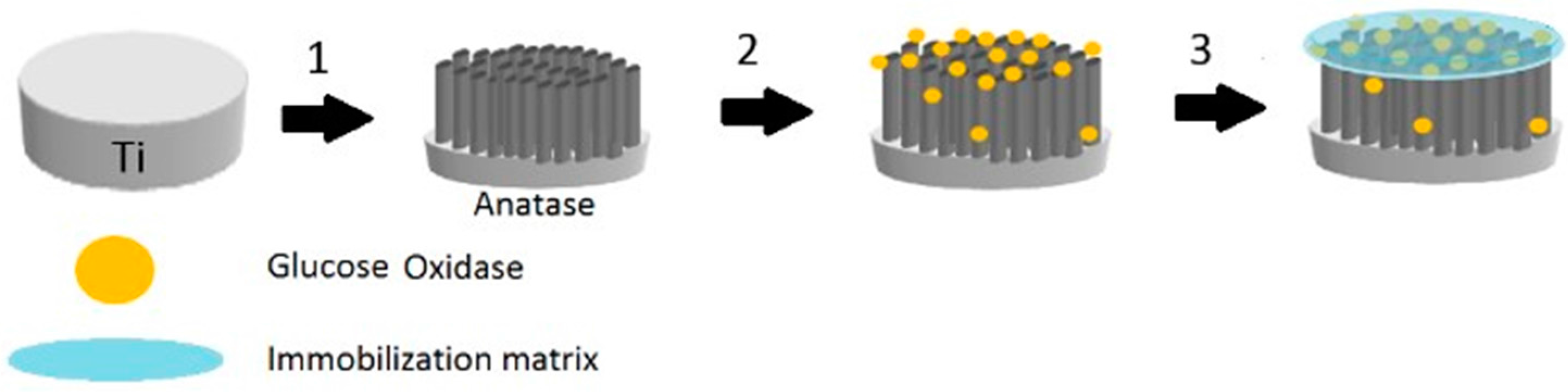 Sensors 17 02620 g001