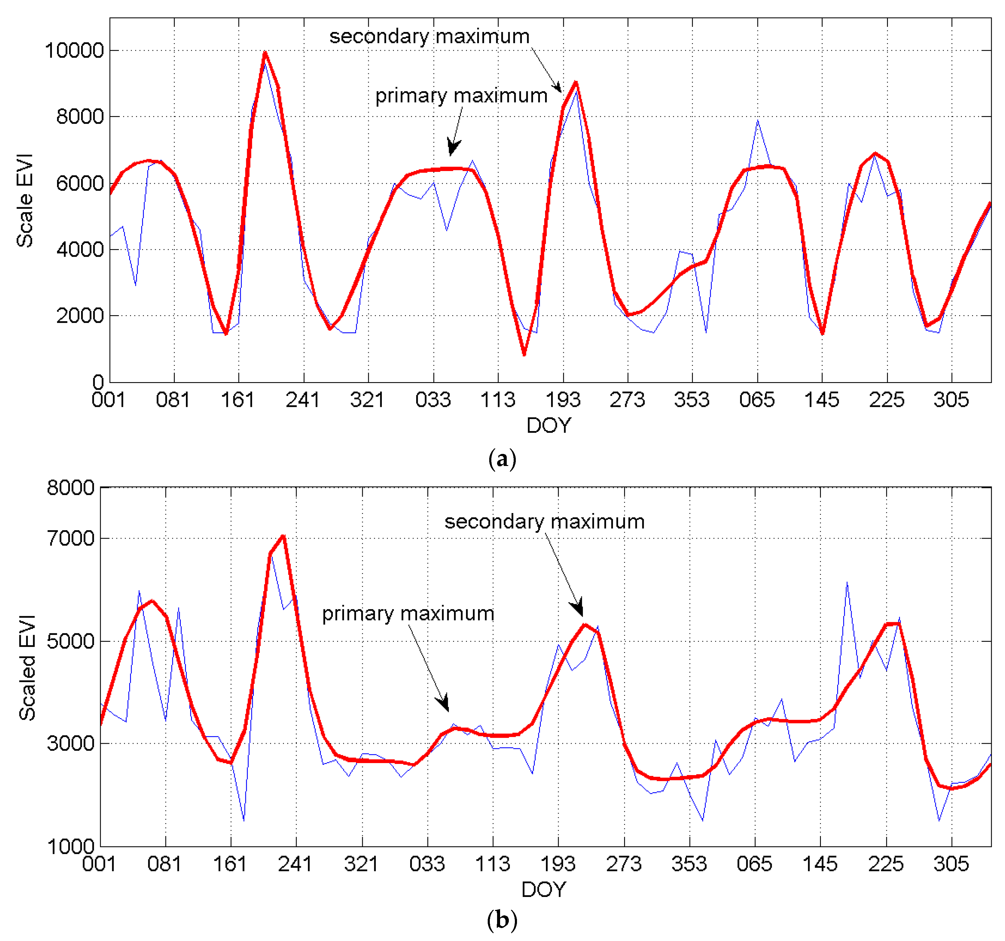 Sensors 17 02622 g002